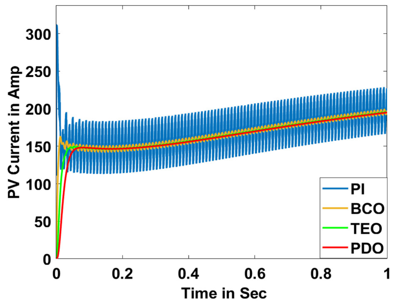 Sensors 23 05973 g008 Sensors 23 05973 g008