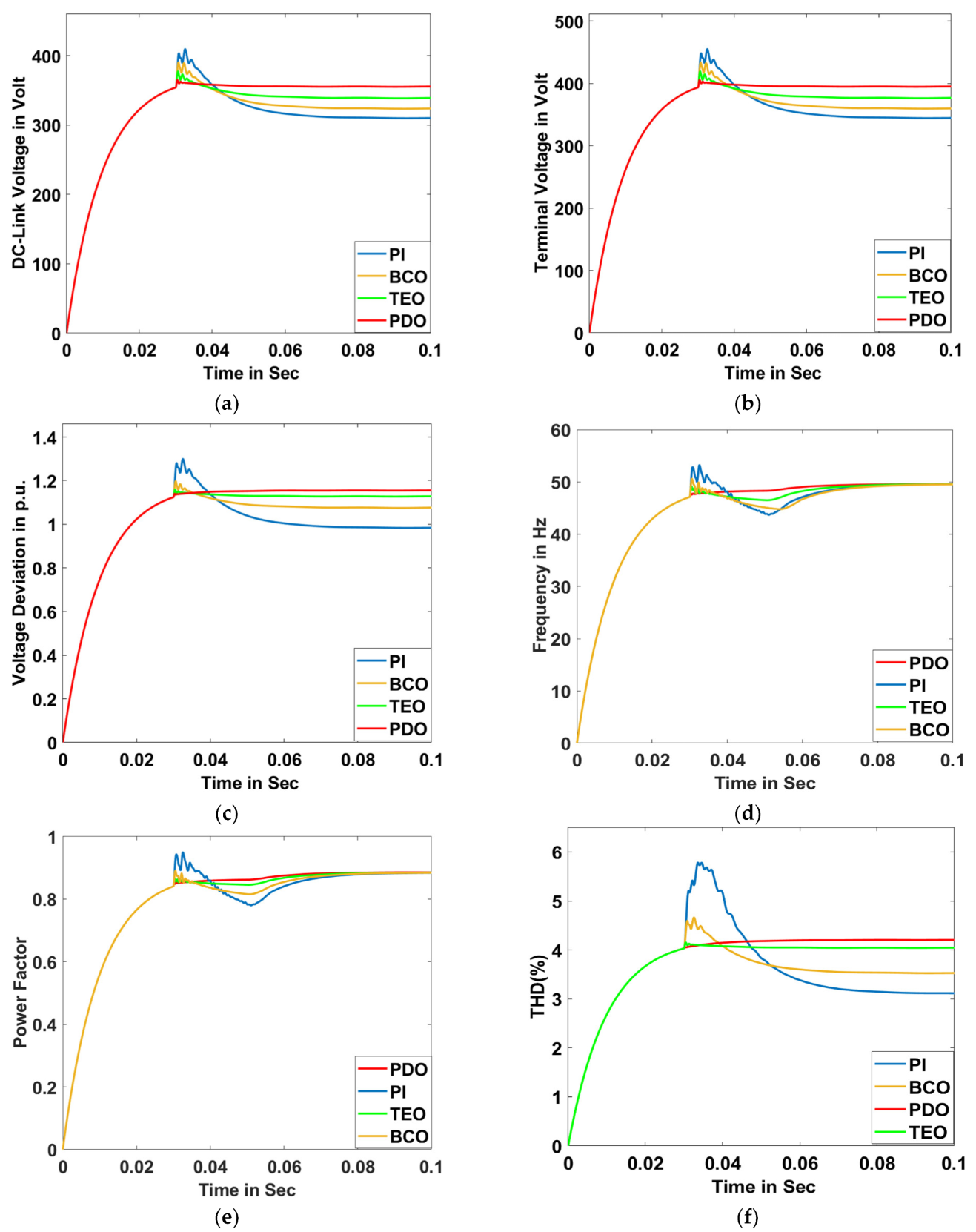 Sensors 23 05973 g021a Sensors 23 05973 g021a