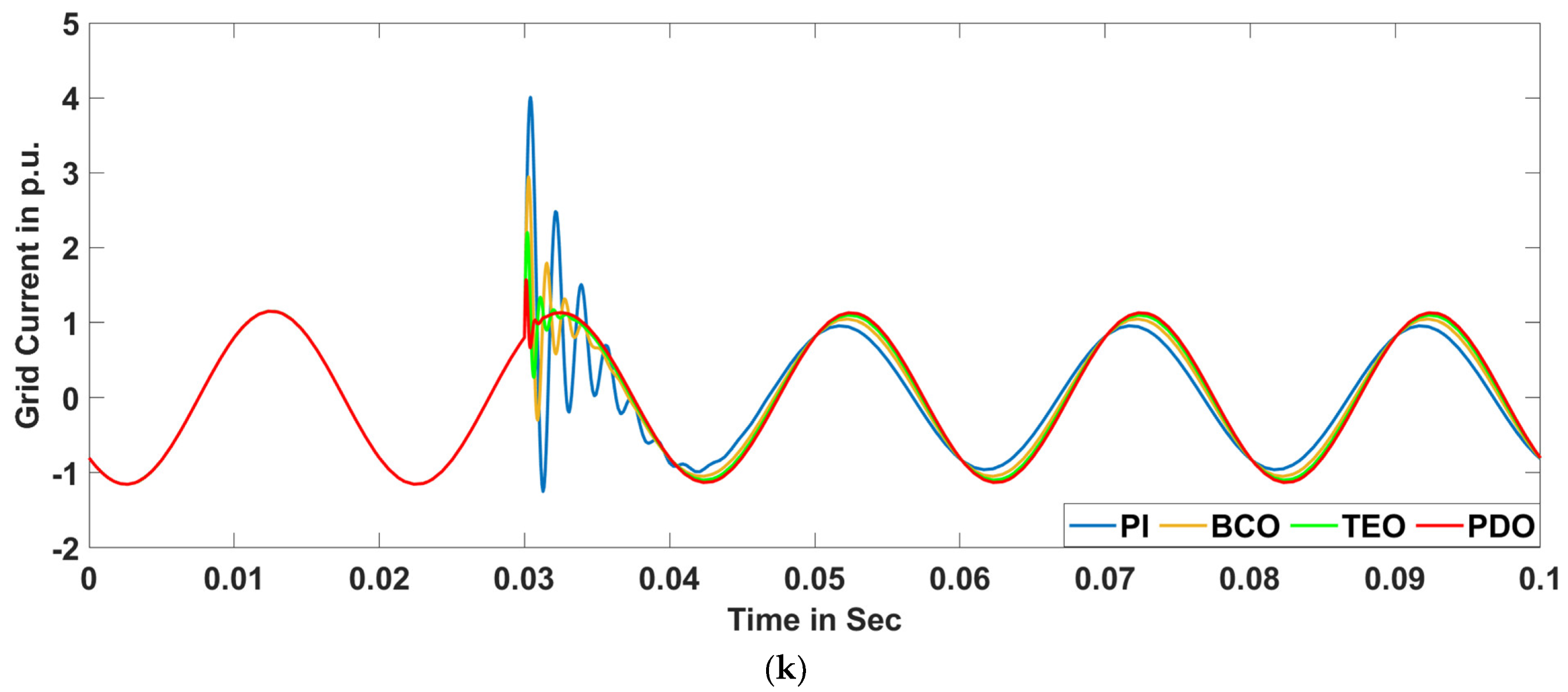 Sensors 23 05973 g021c Sensors 23 05973 g021c