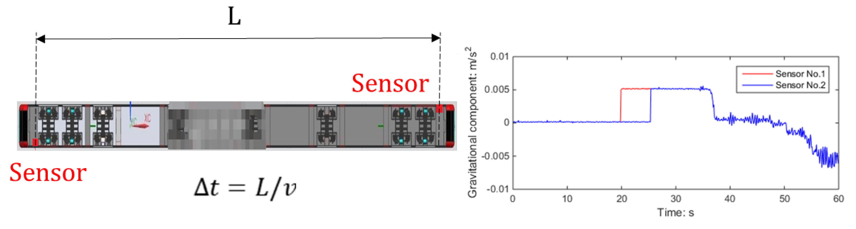 Sensors 23 05975 g004 Sensors 23 05975 g004