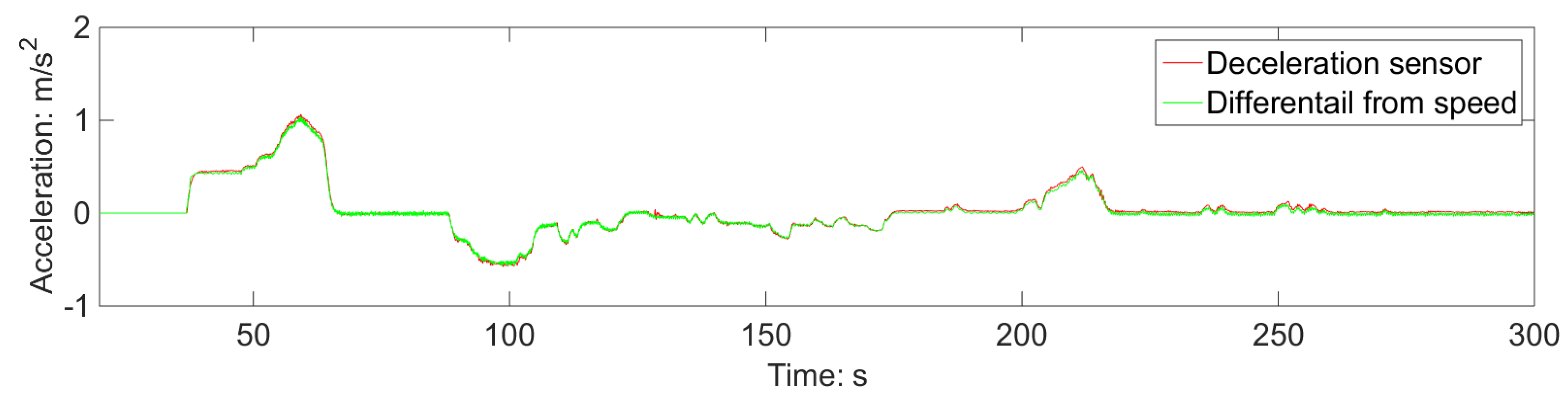 Sensors 23 05975 g017 Sensors 23 05975 g017