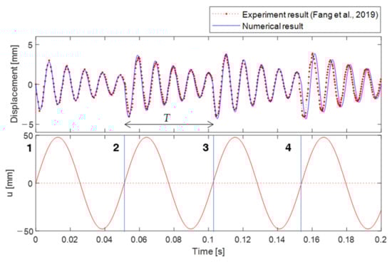 Sensors 23 05978 g0a1
