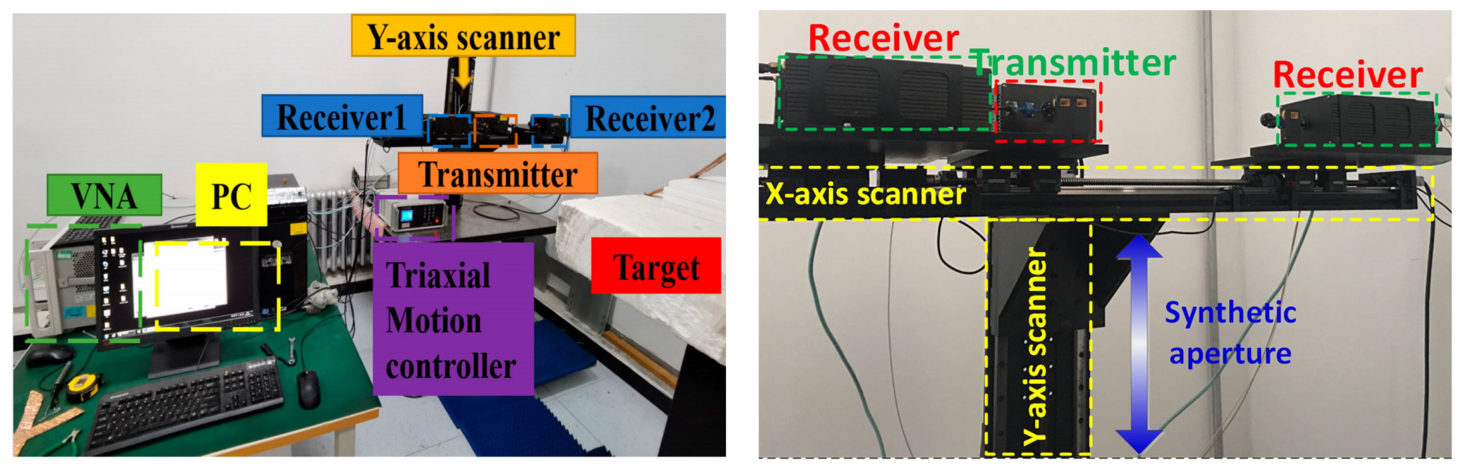 Sensors 23 05979 g007