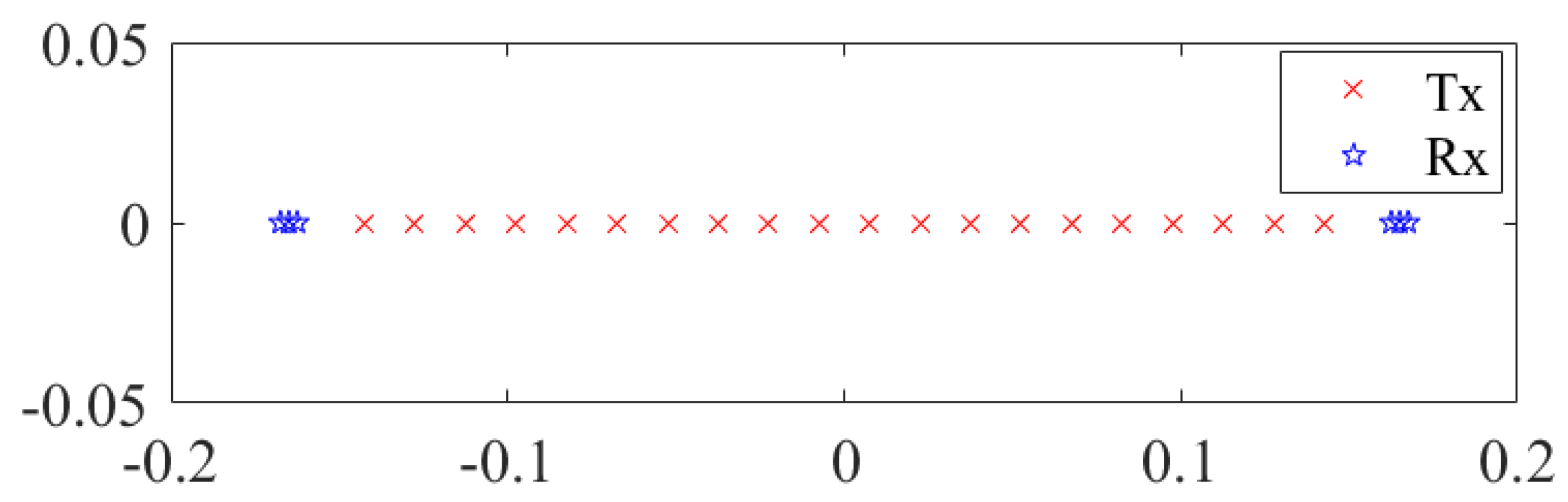 Sensors 23 05979 g010