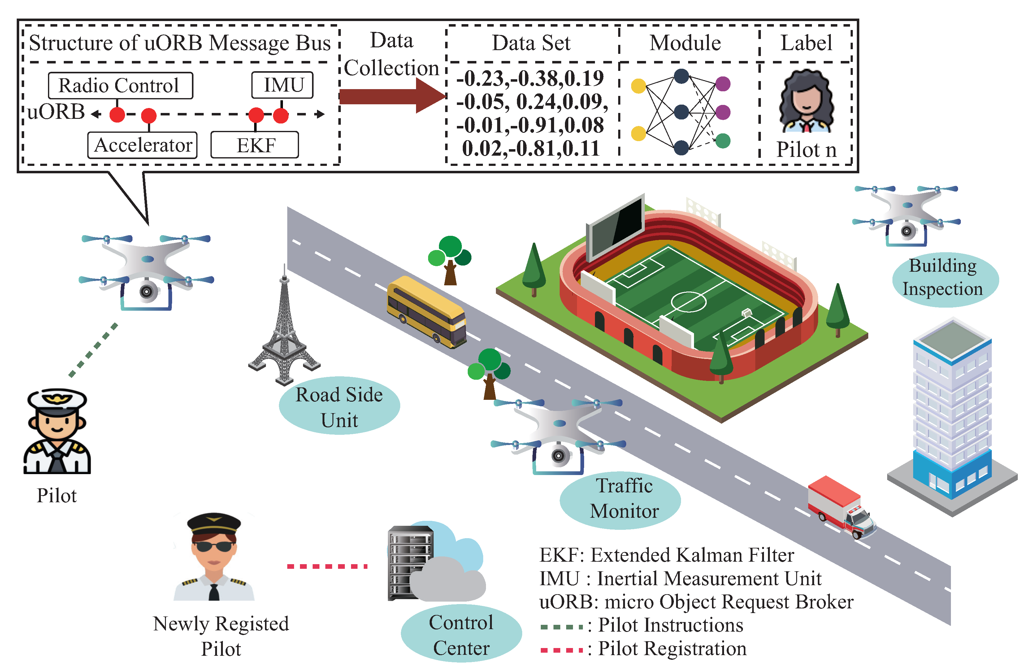 Sensors 23 05981 g001