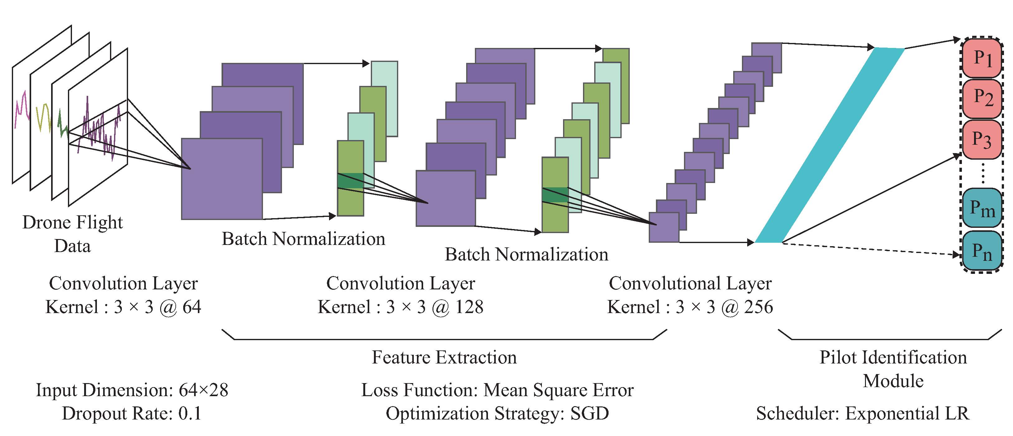 Sensors 23 05981 g003