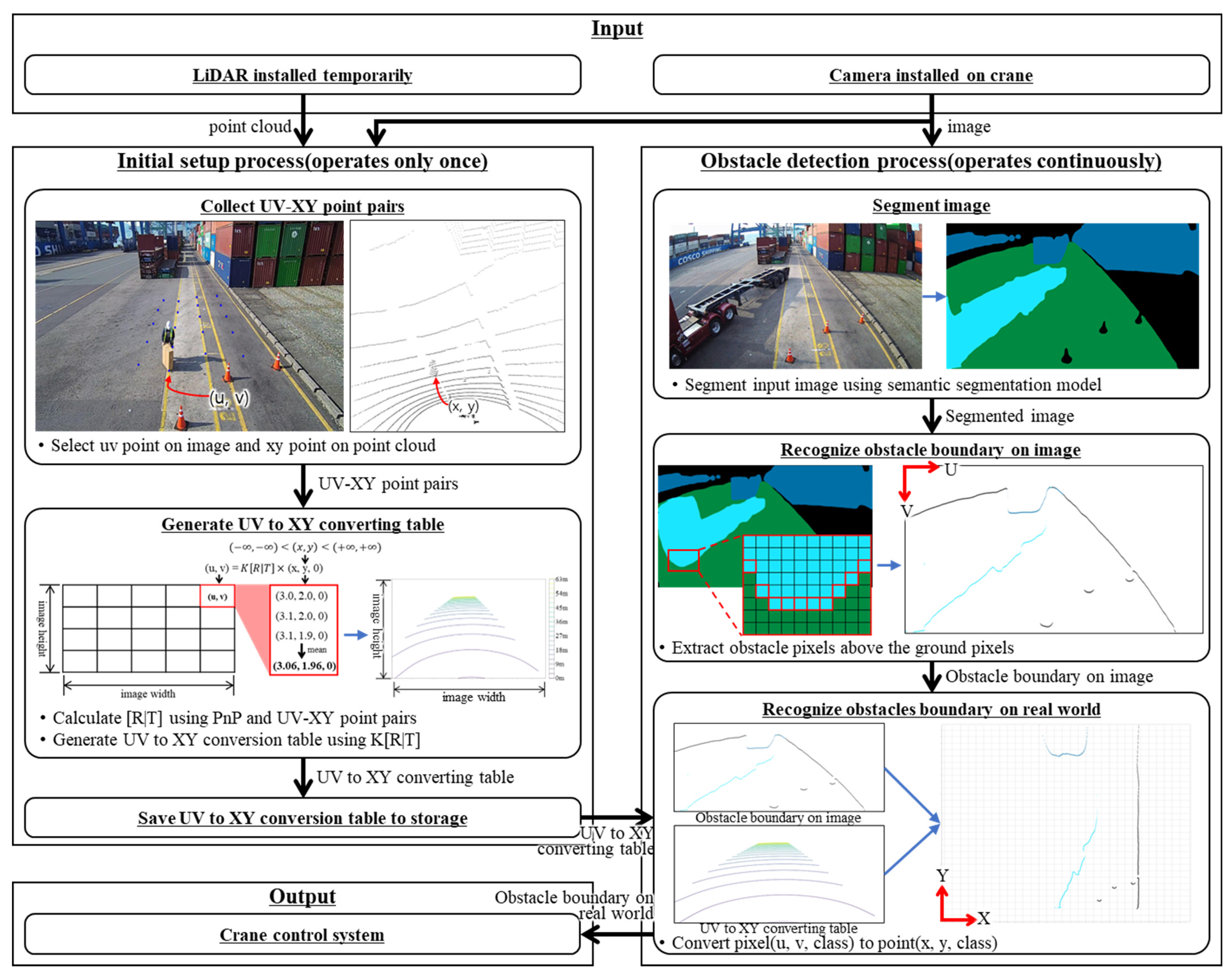 Sensors 23 05982 g001