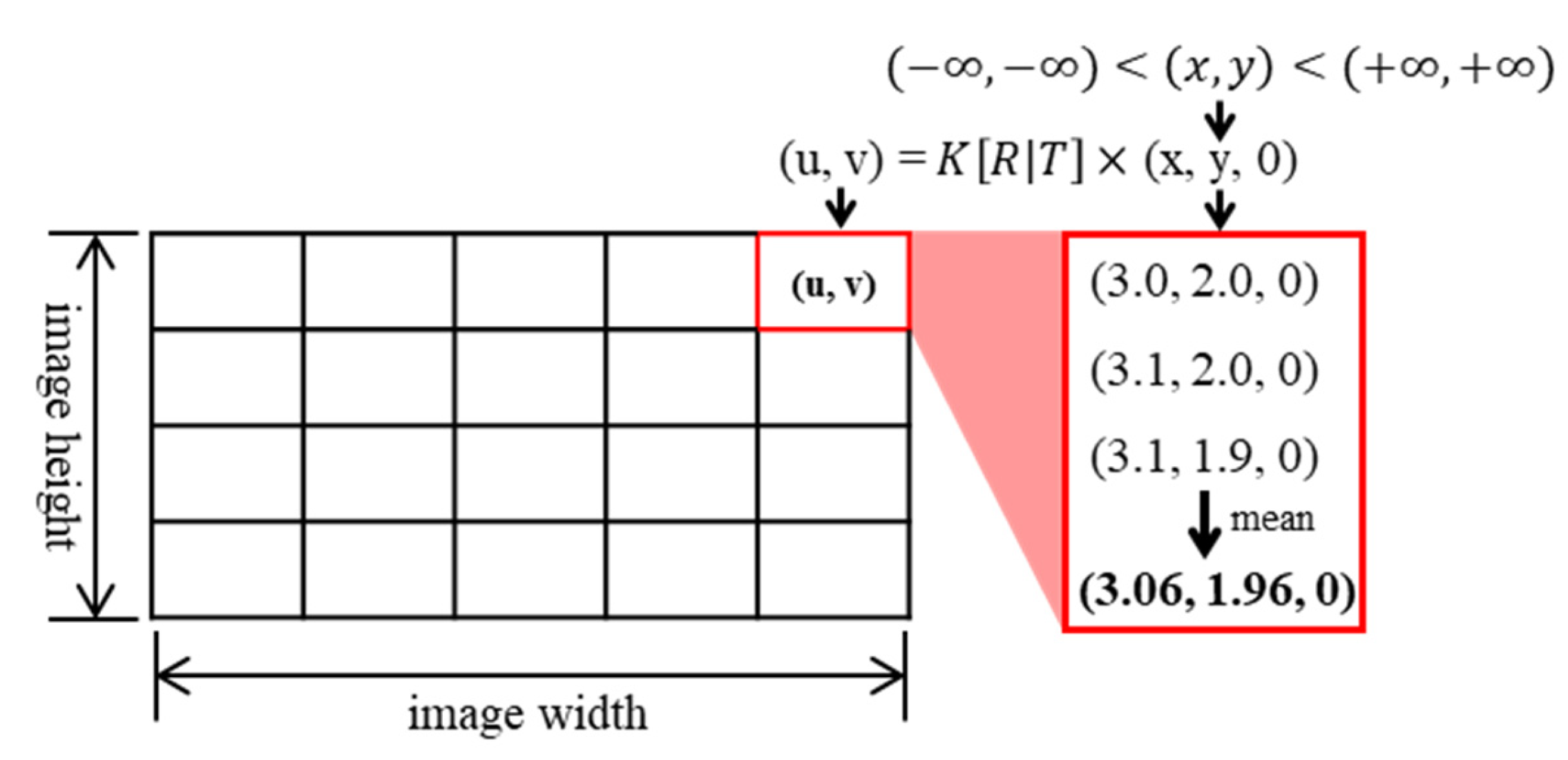 Sensors 23 05982 g006