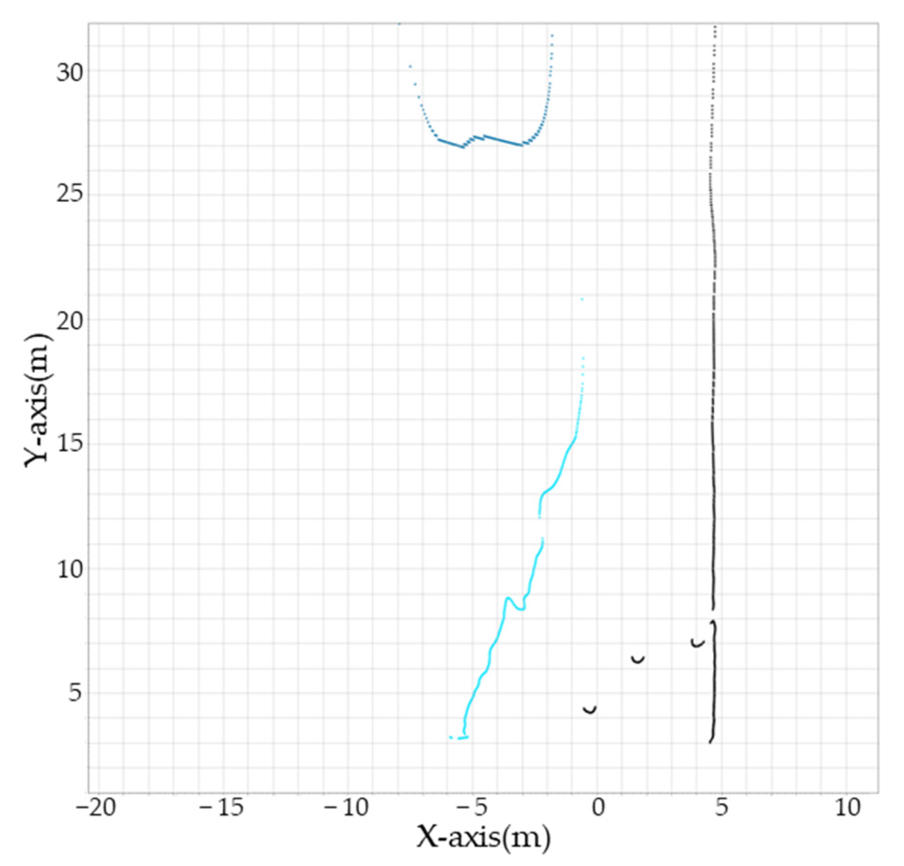 Sensors 23 05982 g008