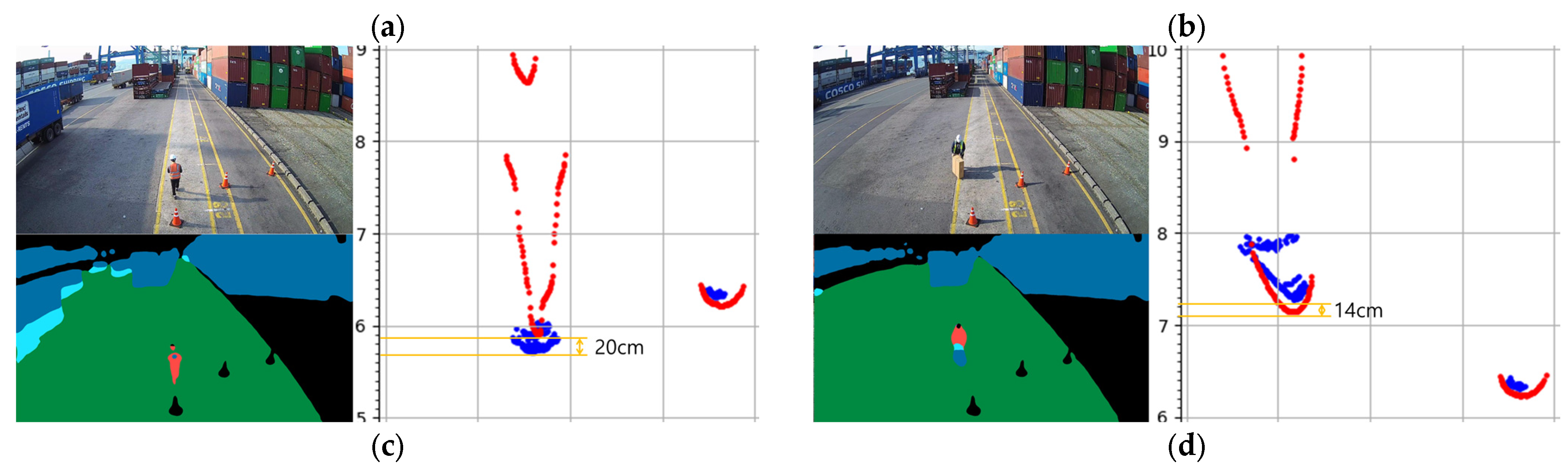 Sensors 23 05982 g009b