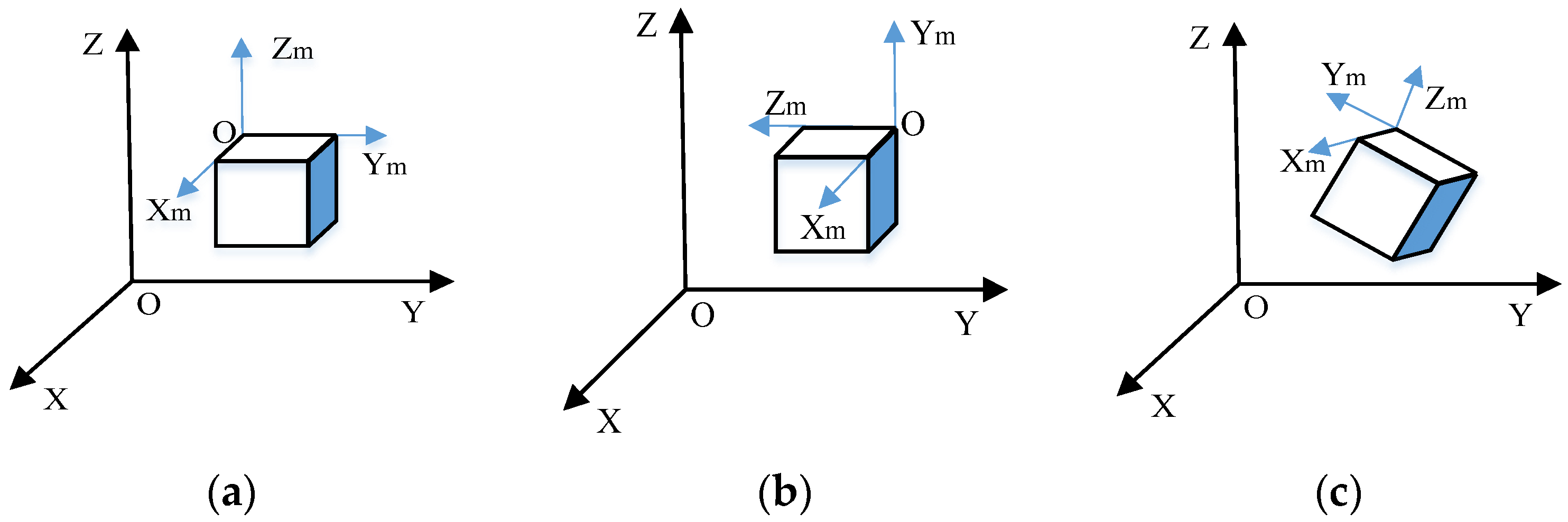 Sensors 23 05984 g003