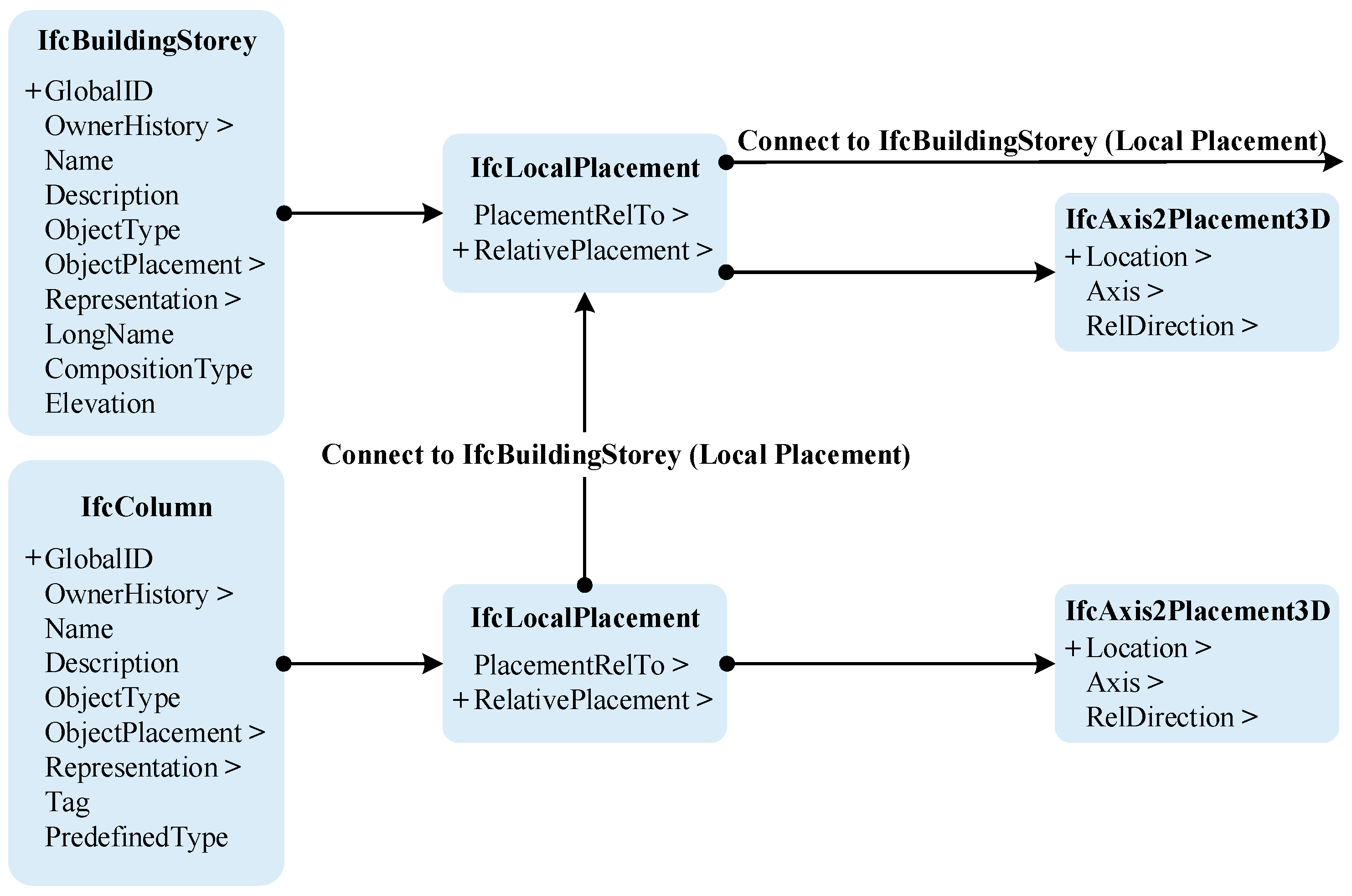 Sensors 23 05984 g004