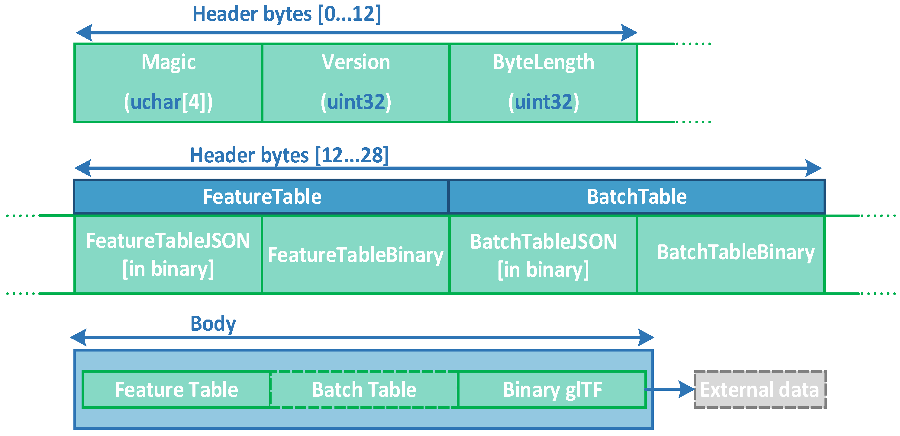 Sensors 23 05984 g005