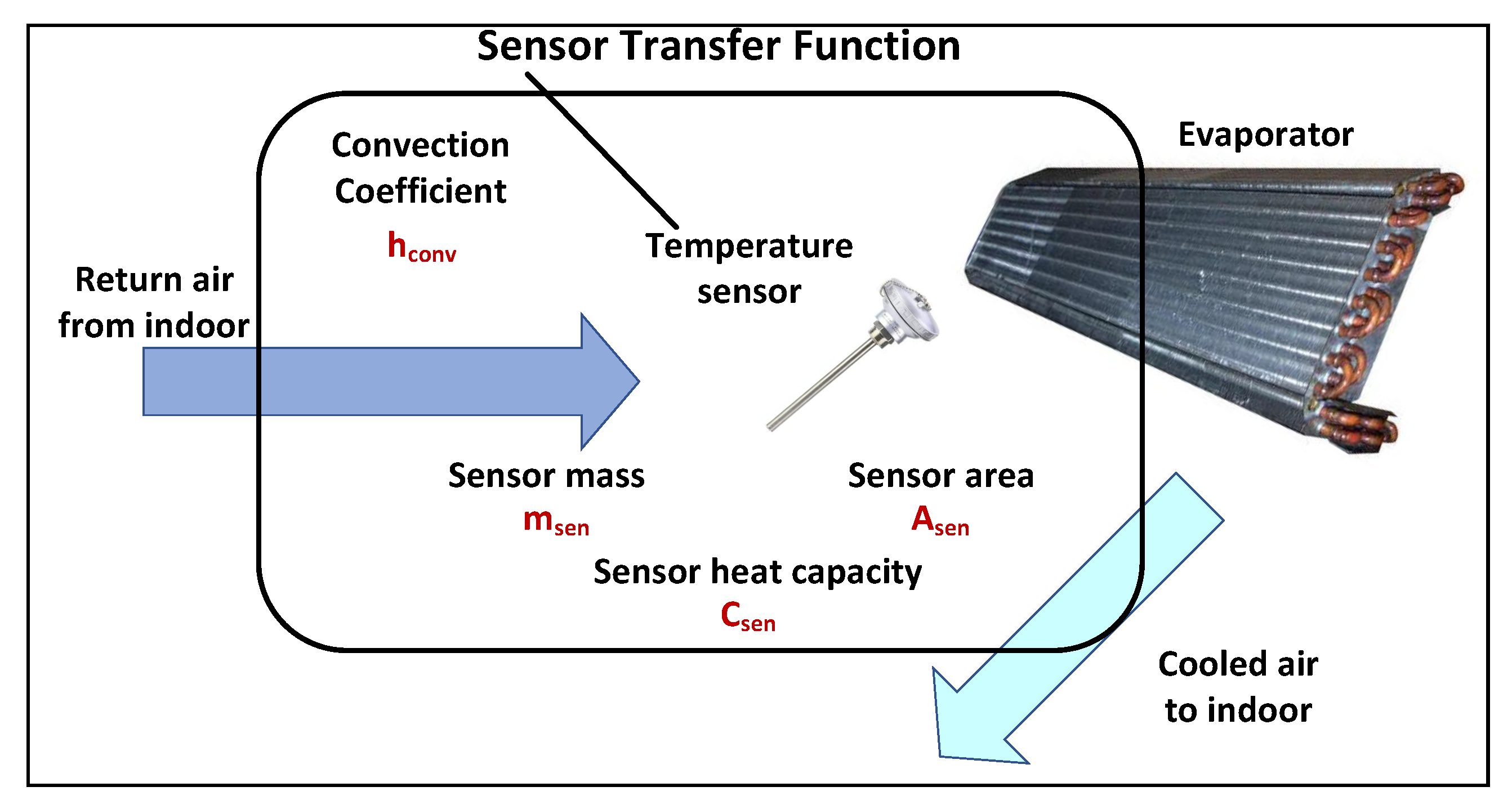 Sensors 23 05985 g008
