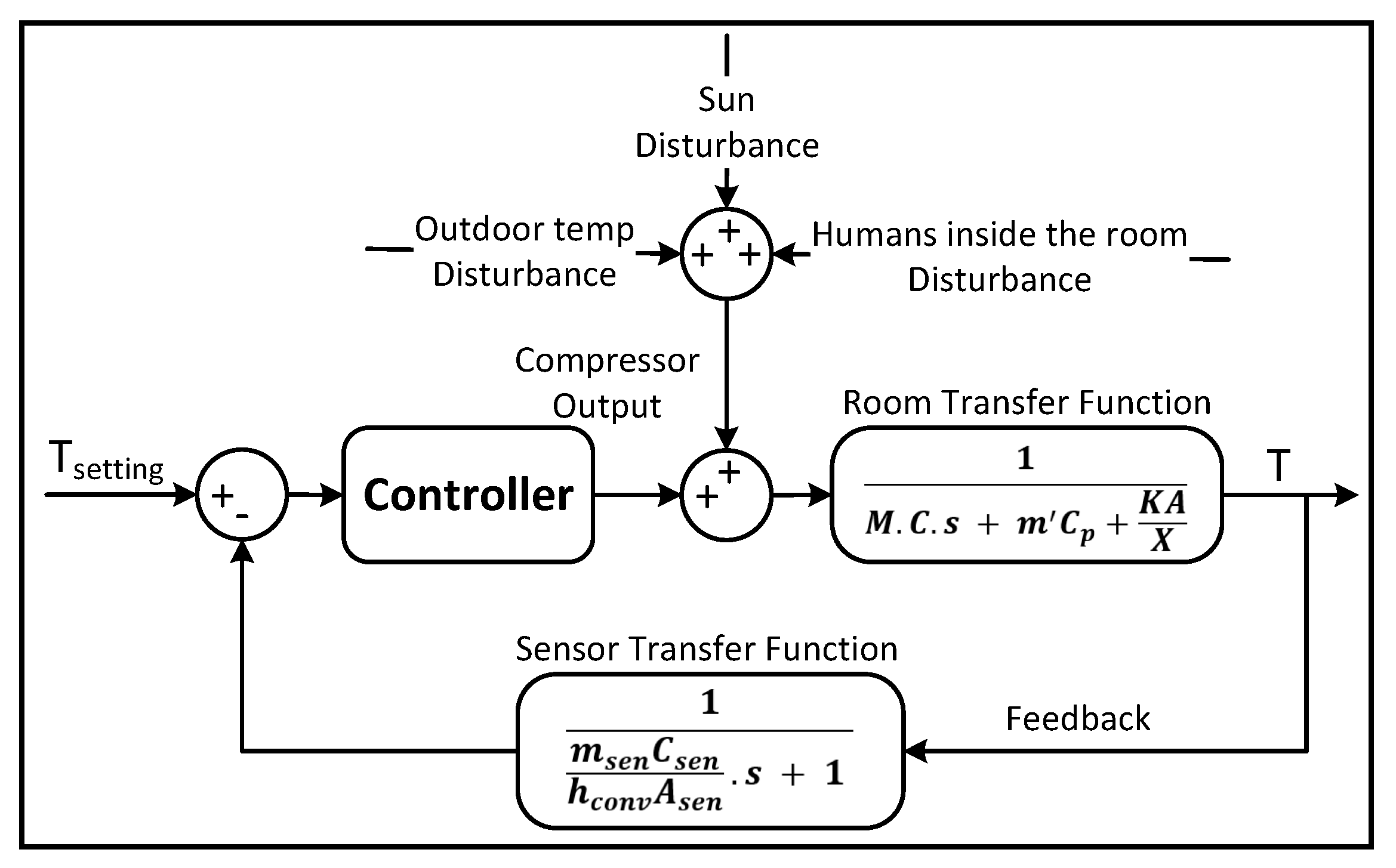 Sensors 23 05985 g009