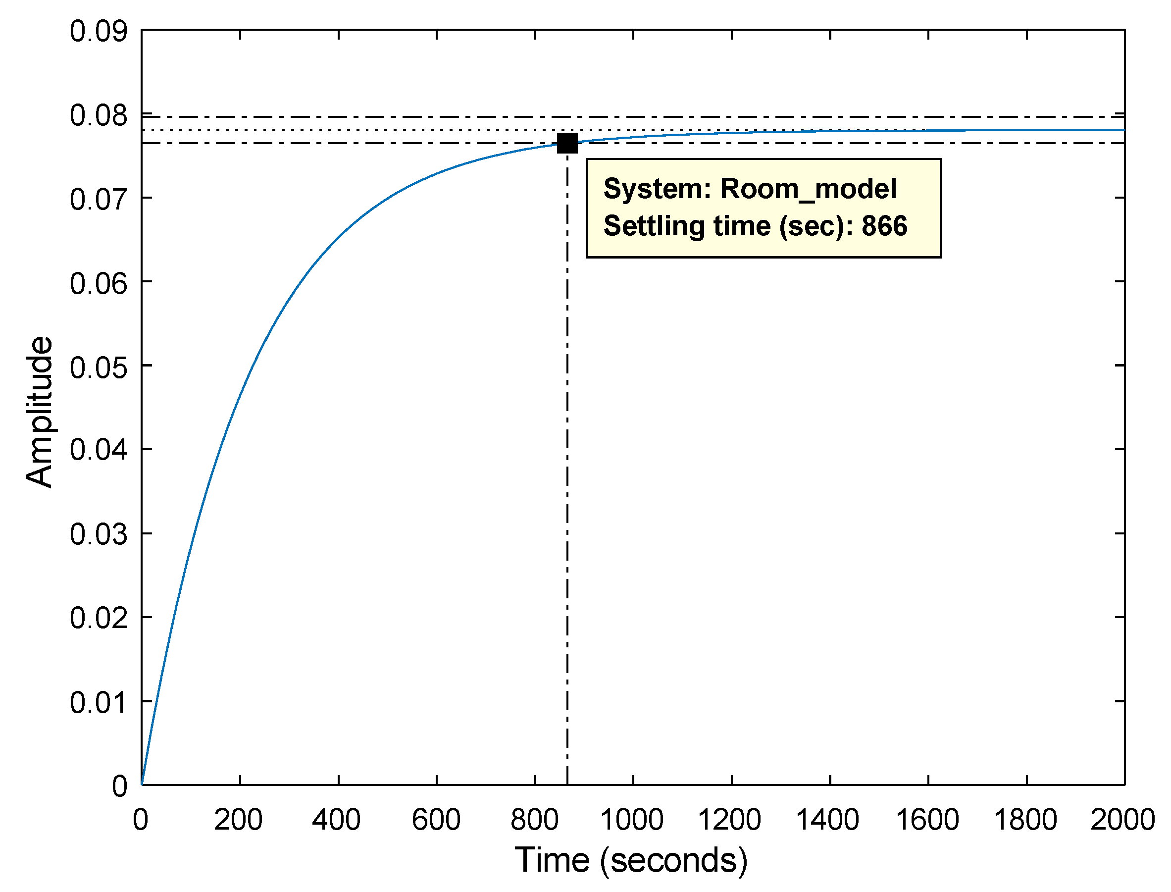 Sensors 23 05985 g010