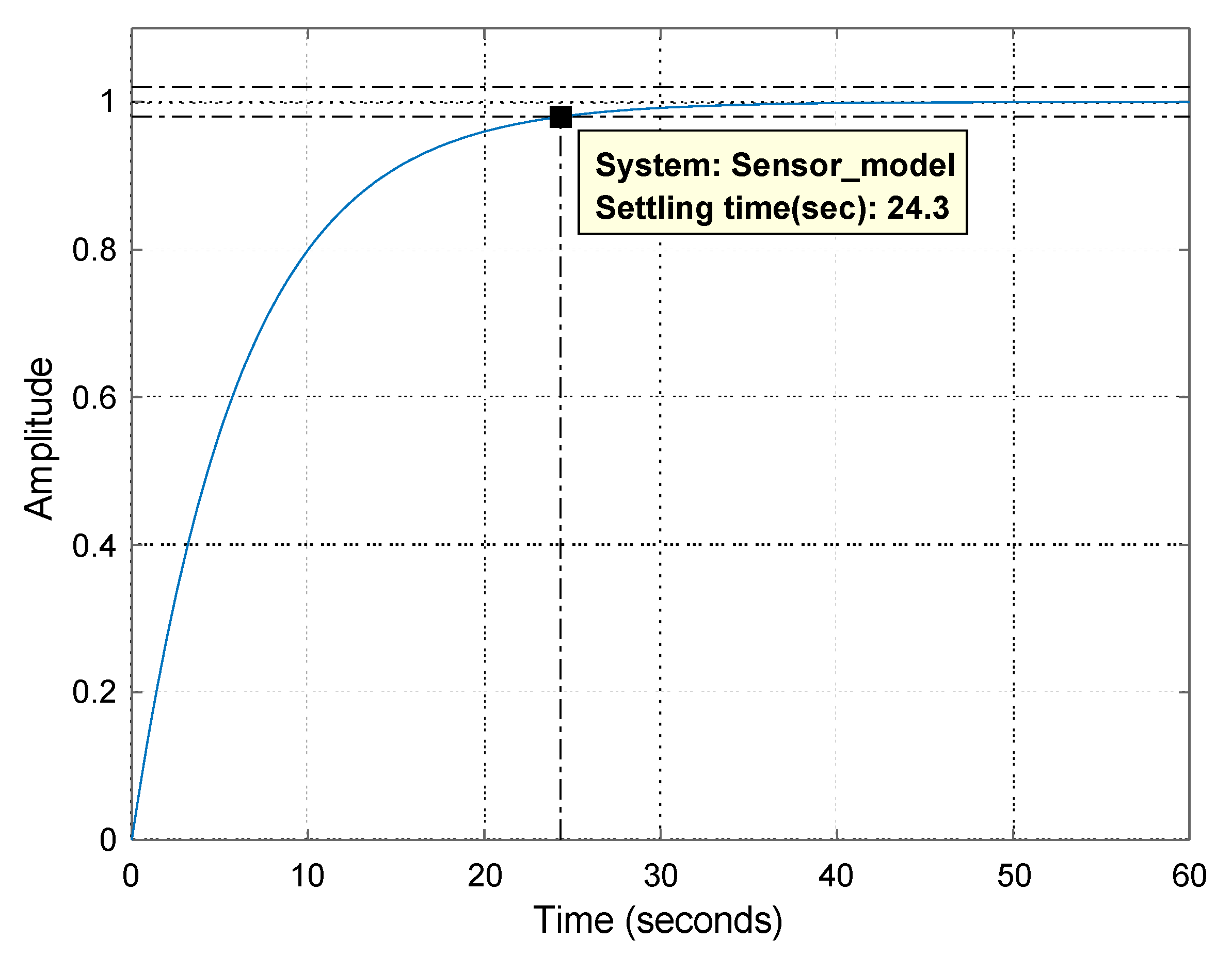 Sensors 23 05985 g011