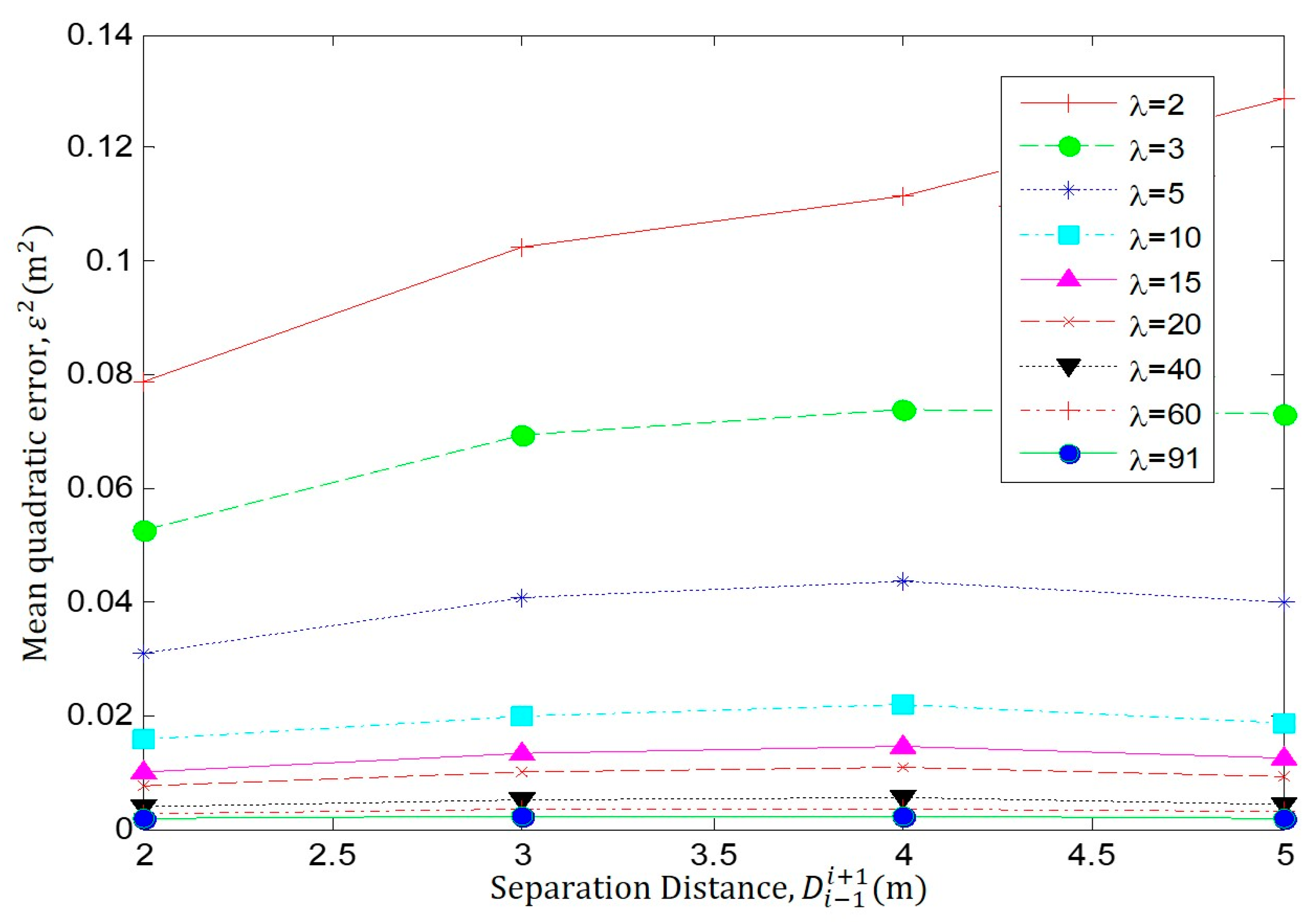 Sensors 23 05987 g005