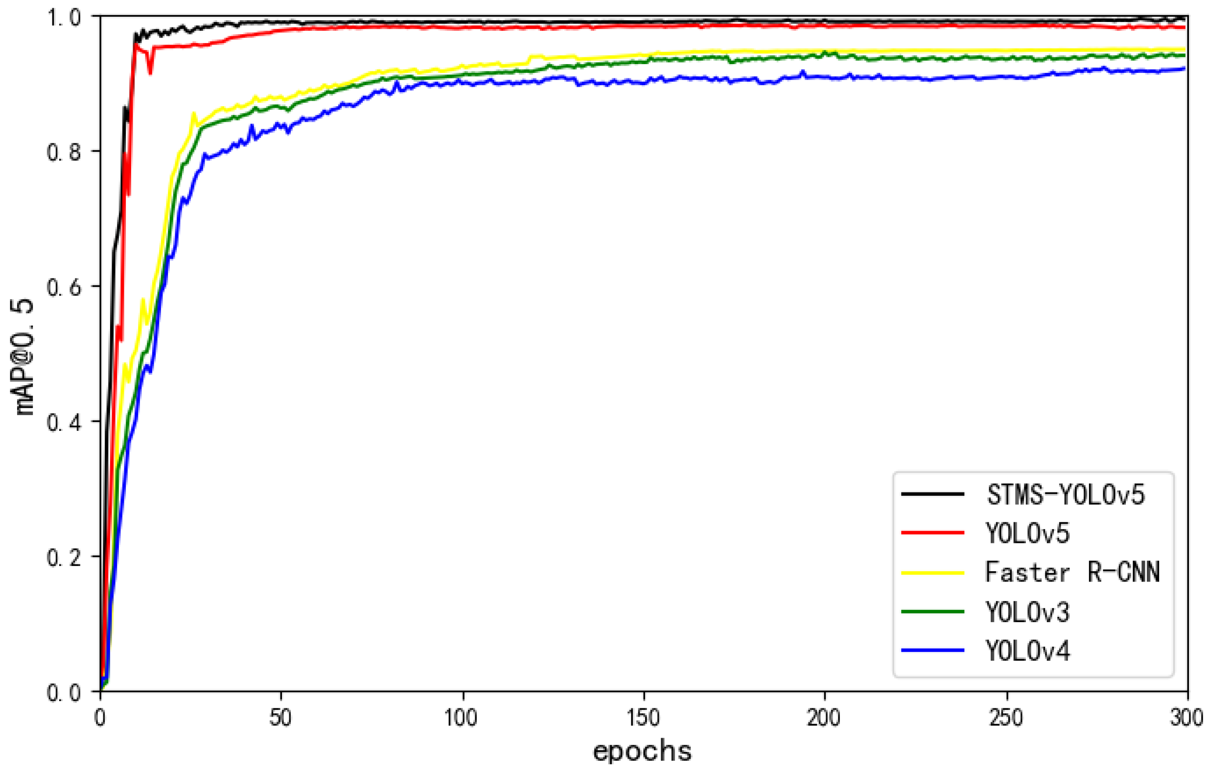 Sensors 23 05992 g009