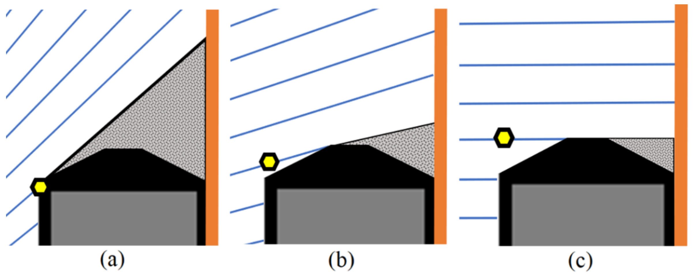 Sensors 23 05994 g005