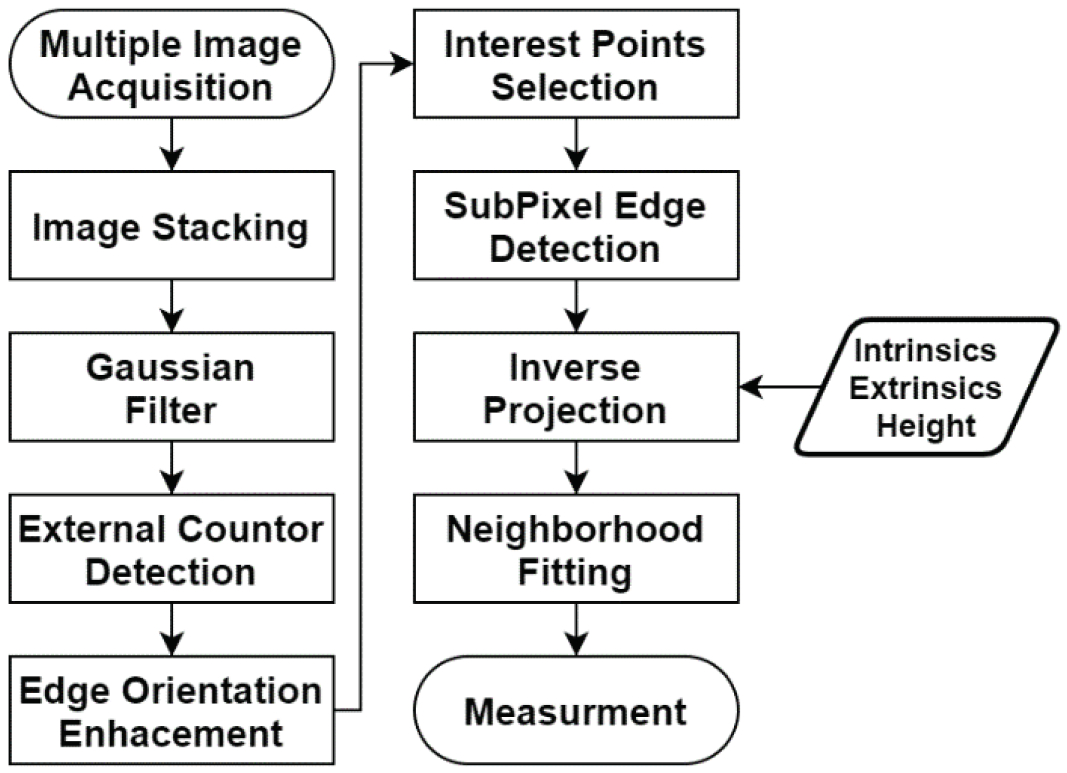 Sensors 23 05994 g007