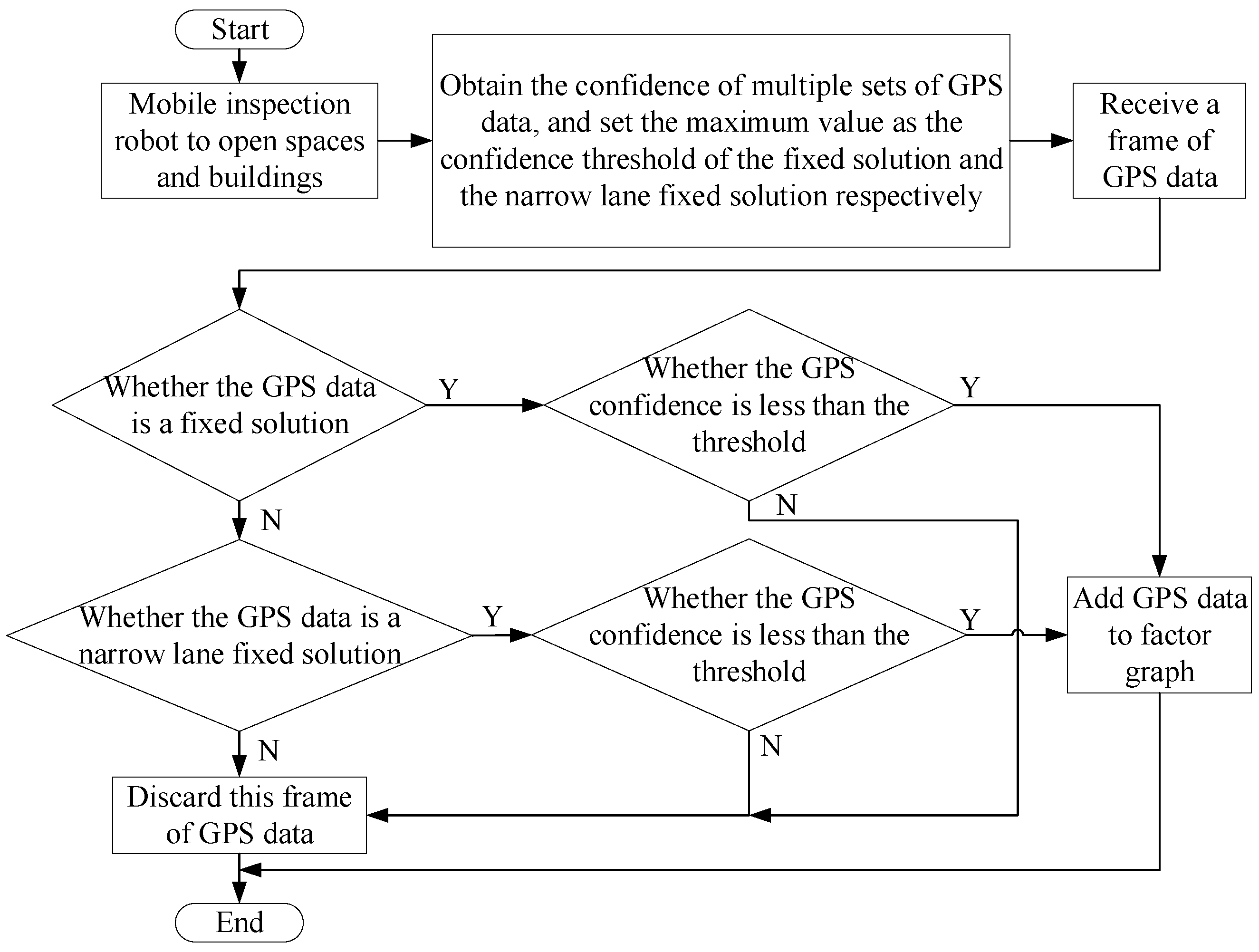 Sensors 23 06000 g003