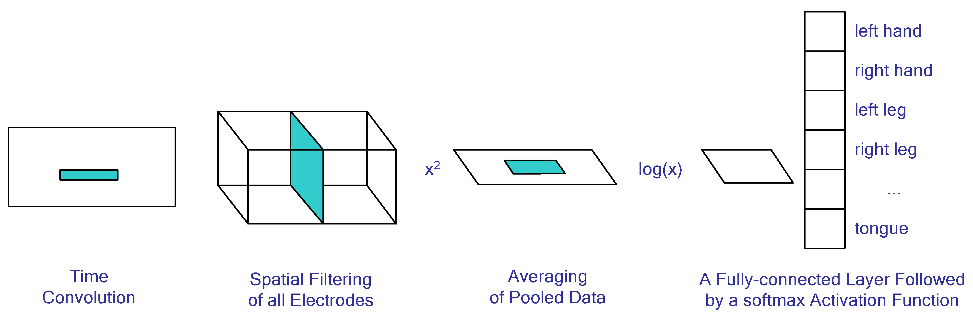 Sensors 23 06001 g004