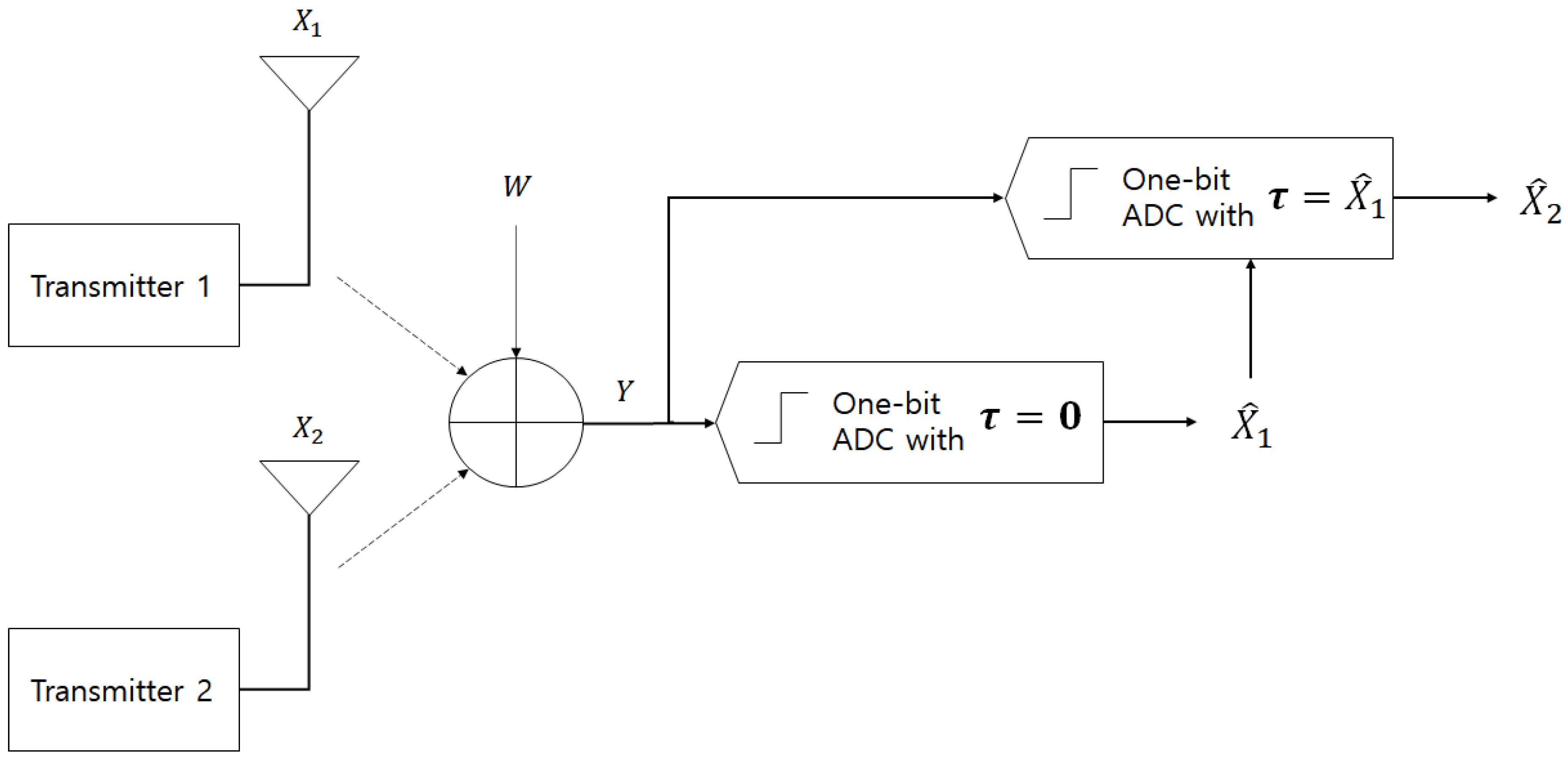 Sensors 23 06004 g001