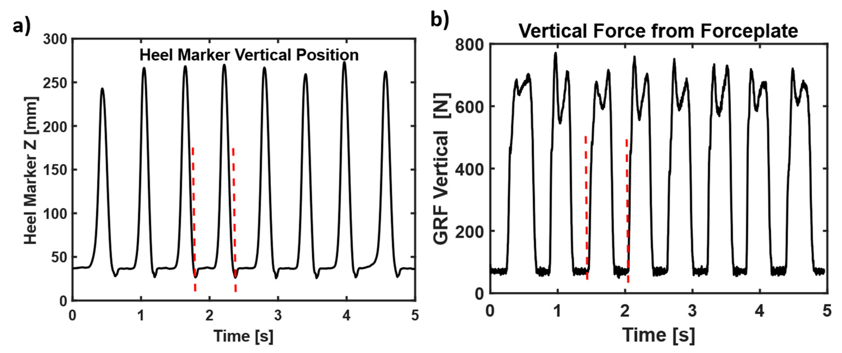 Sensors 23 06005 g003