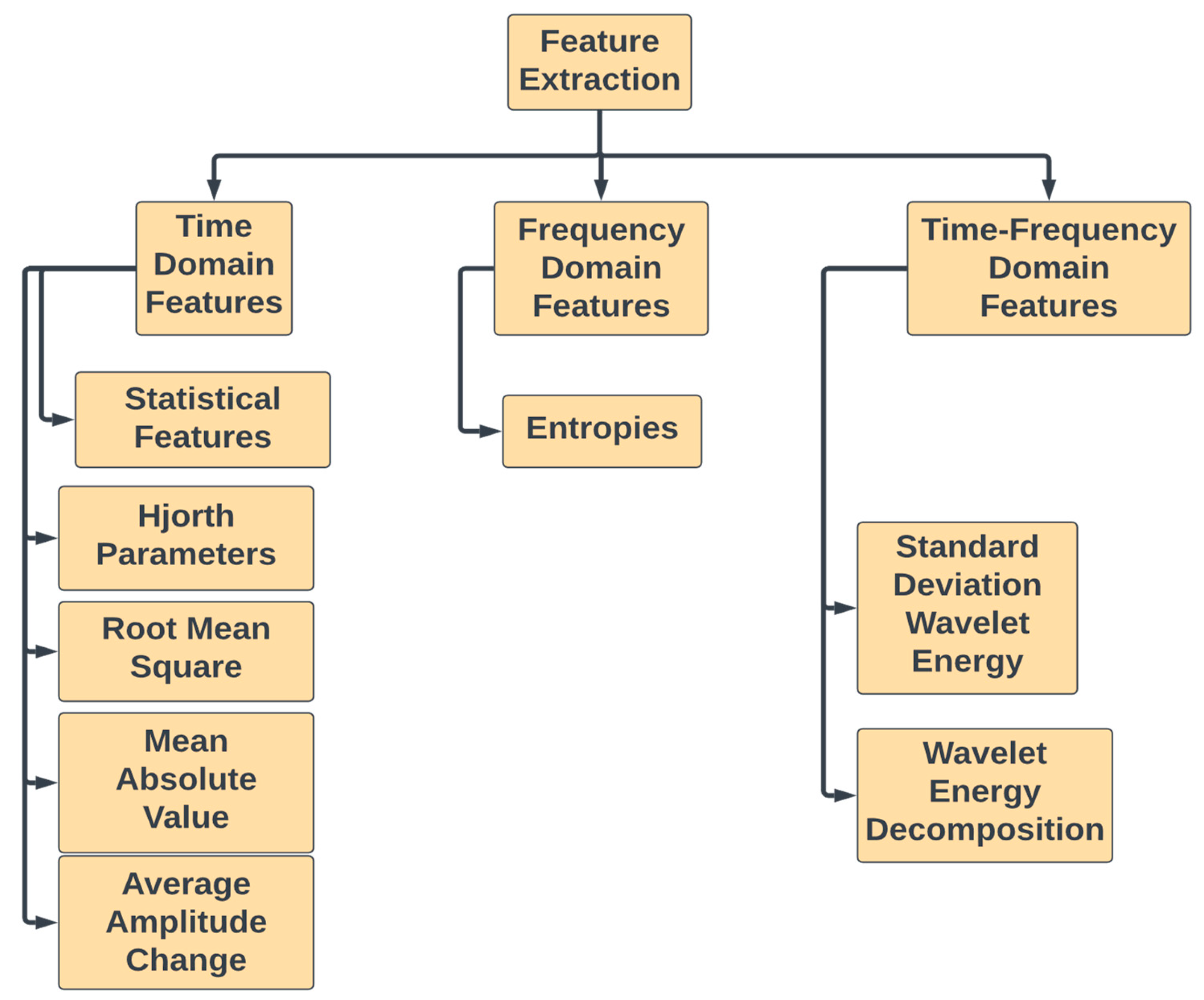 Sensors 23 06005 g005