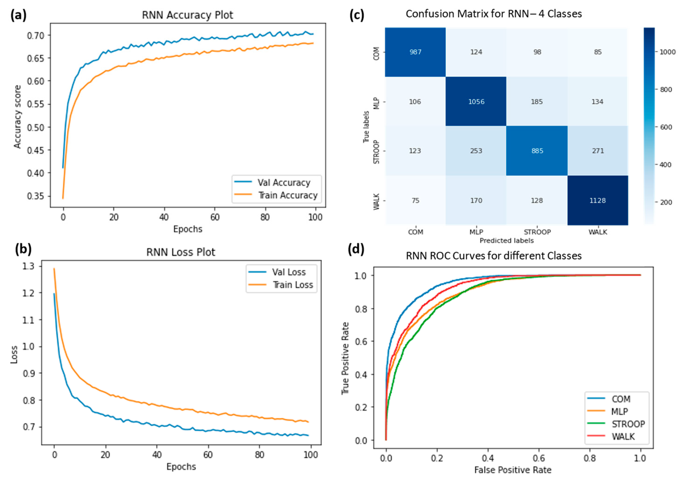 Sensors 23 06005 g012