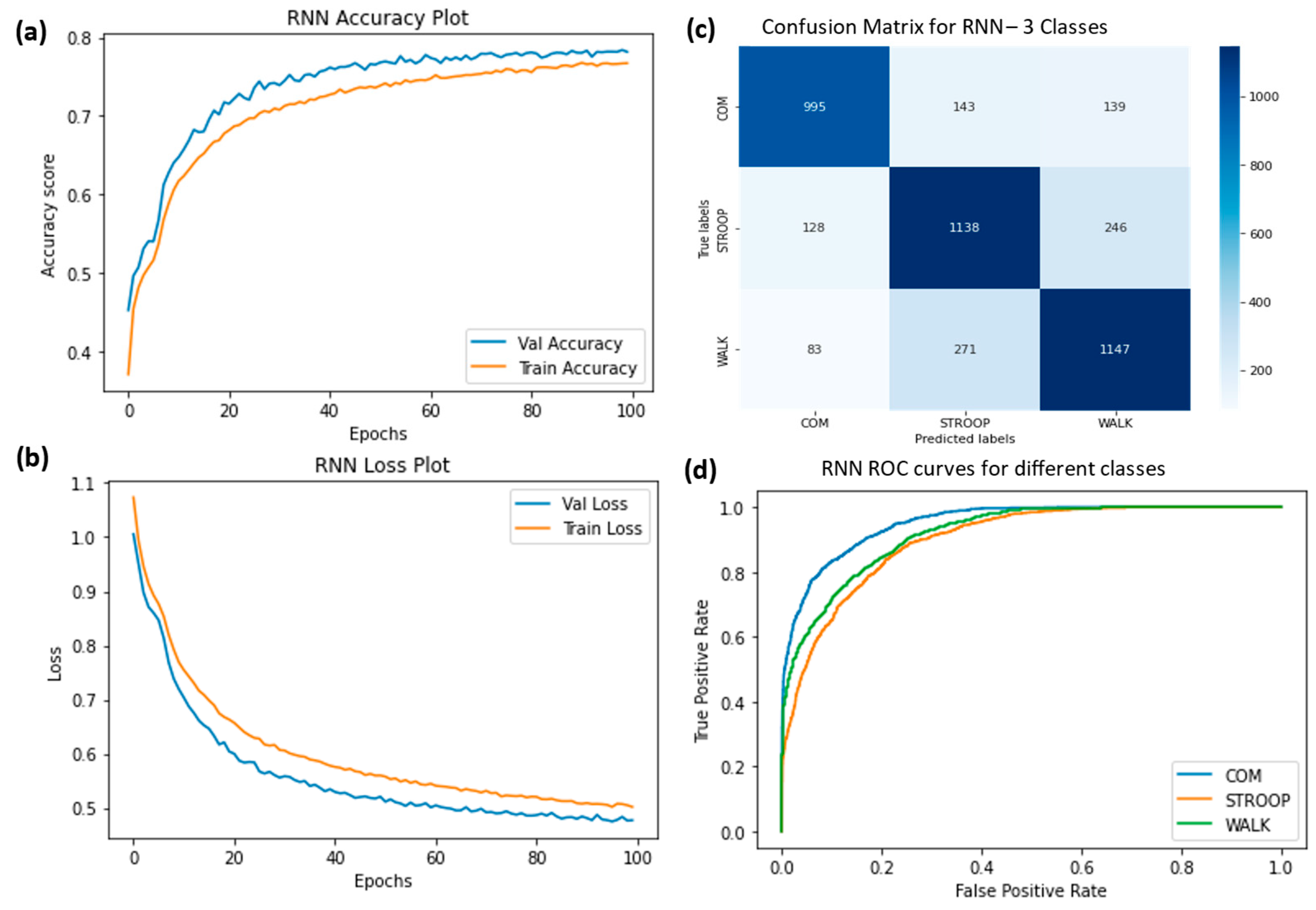 Sensors 23 06005 g013