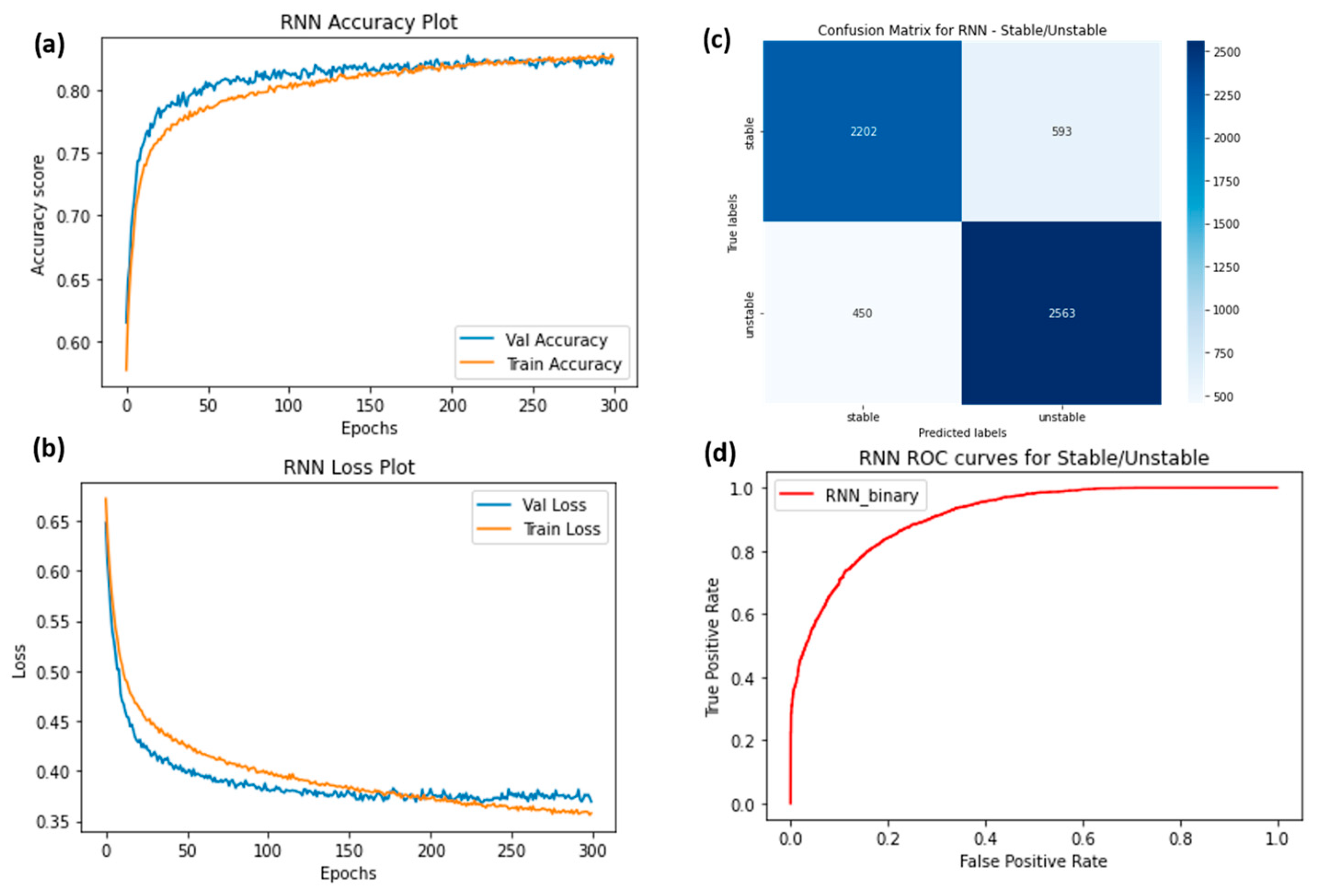 Sensors 23 06005 g014