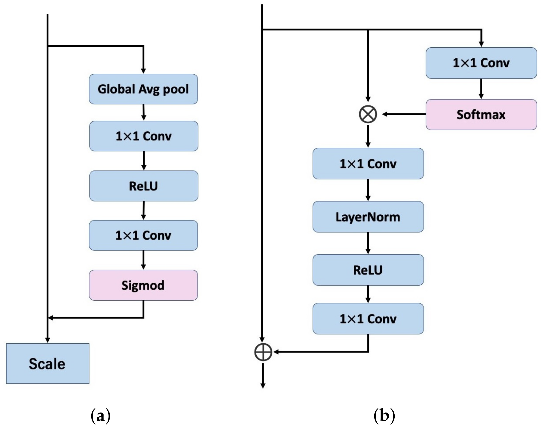 Sensors 23 06006 g002