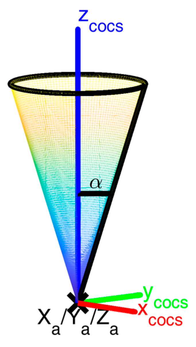 Sensors 23 06009 g003