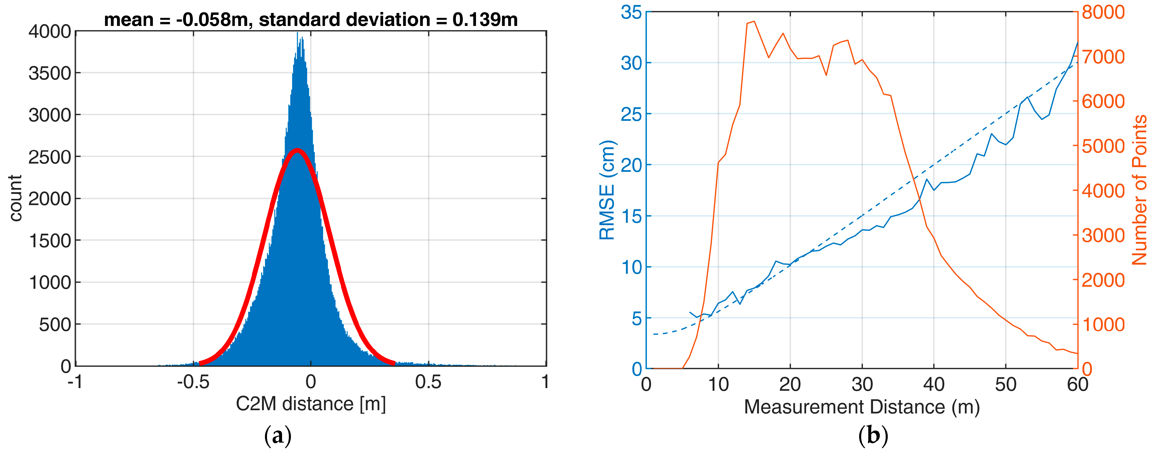 Sensors 23 06009 g016