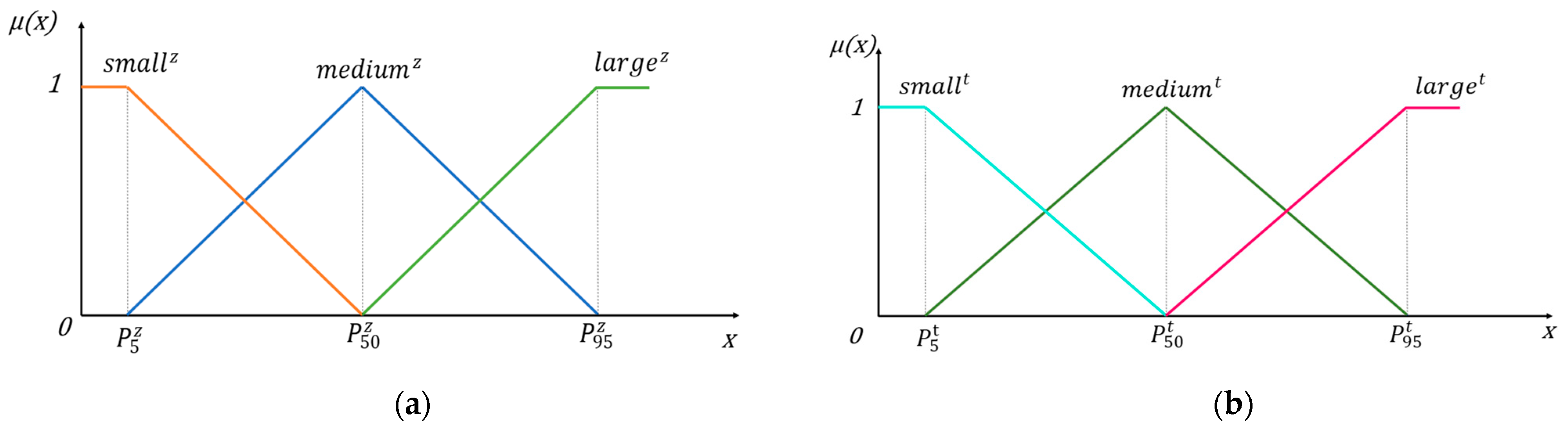 Sensors 23 06014 g001