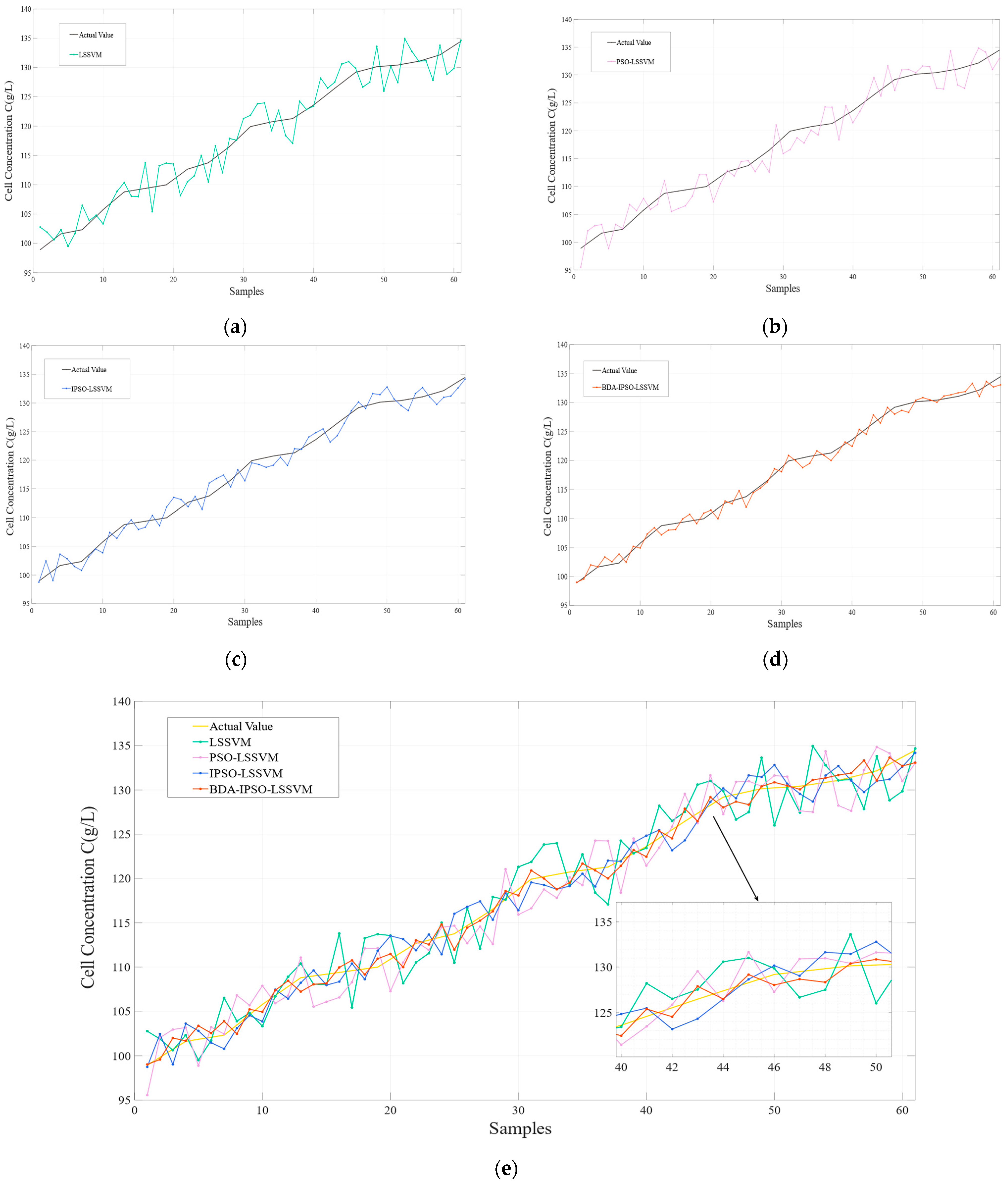 Sensors 23 06014 g006