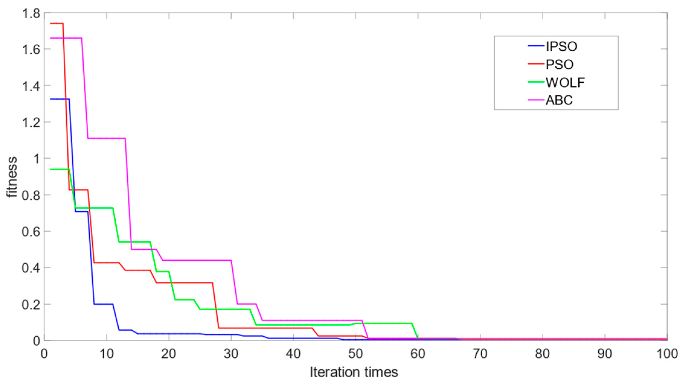 Sensors 23 06014 g007