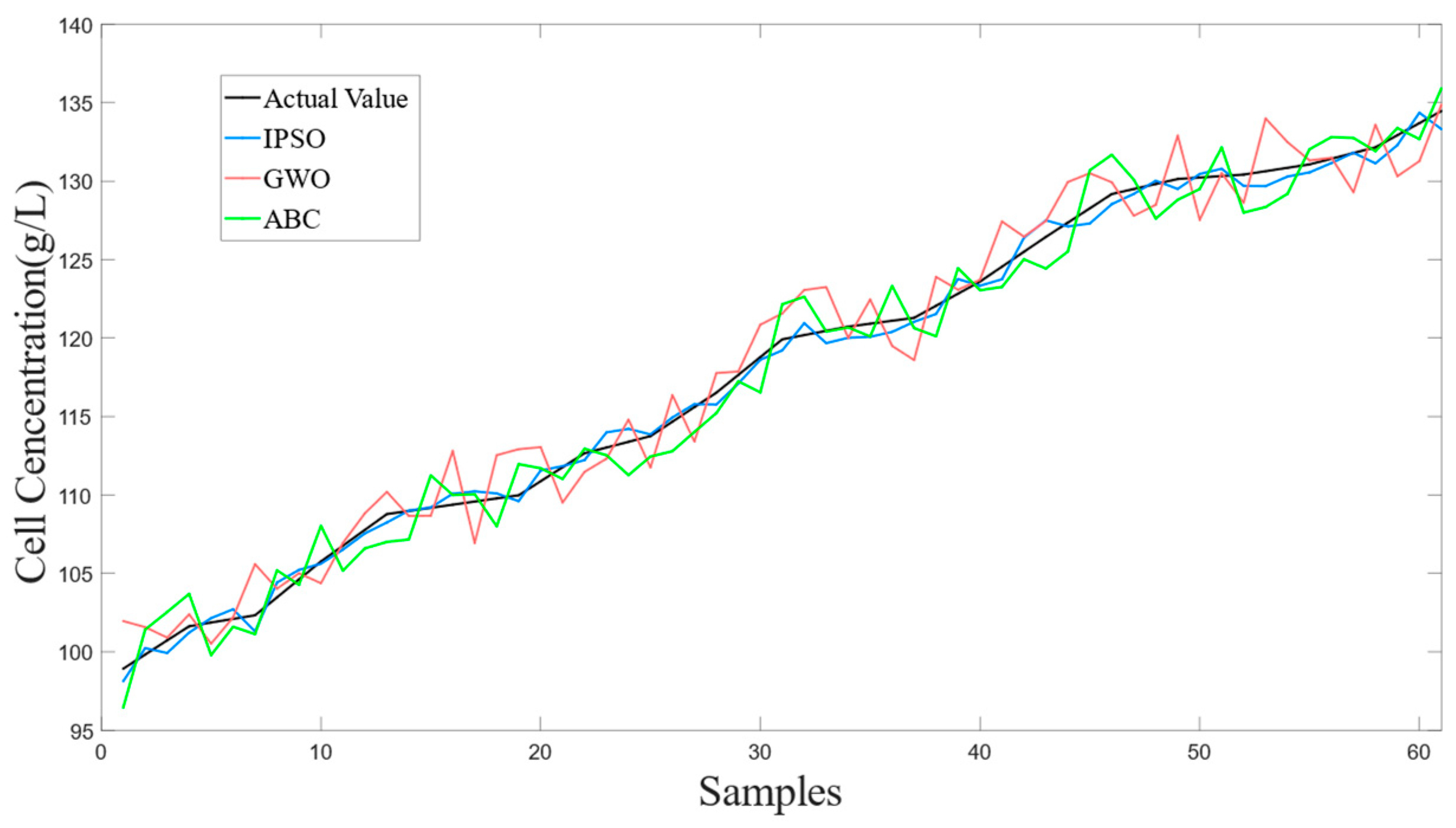 Sensors 23 06014 g008