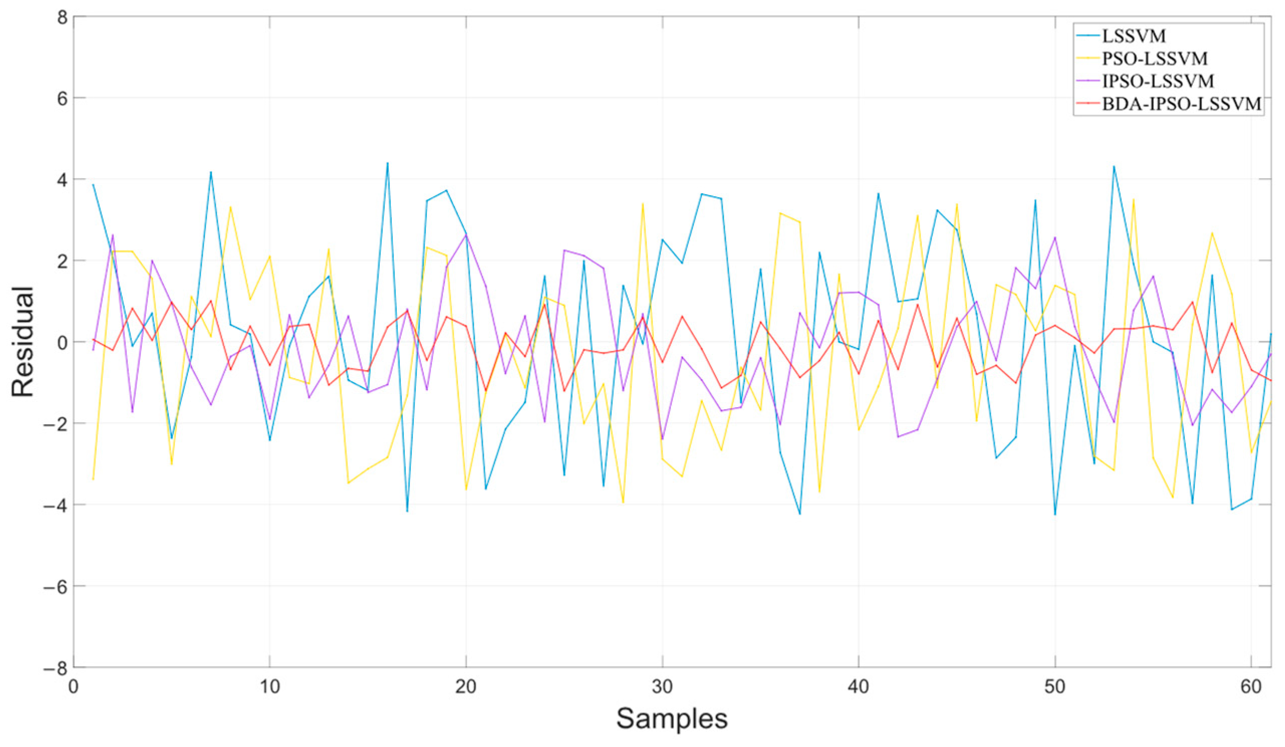 Sensors 23 06014 g009