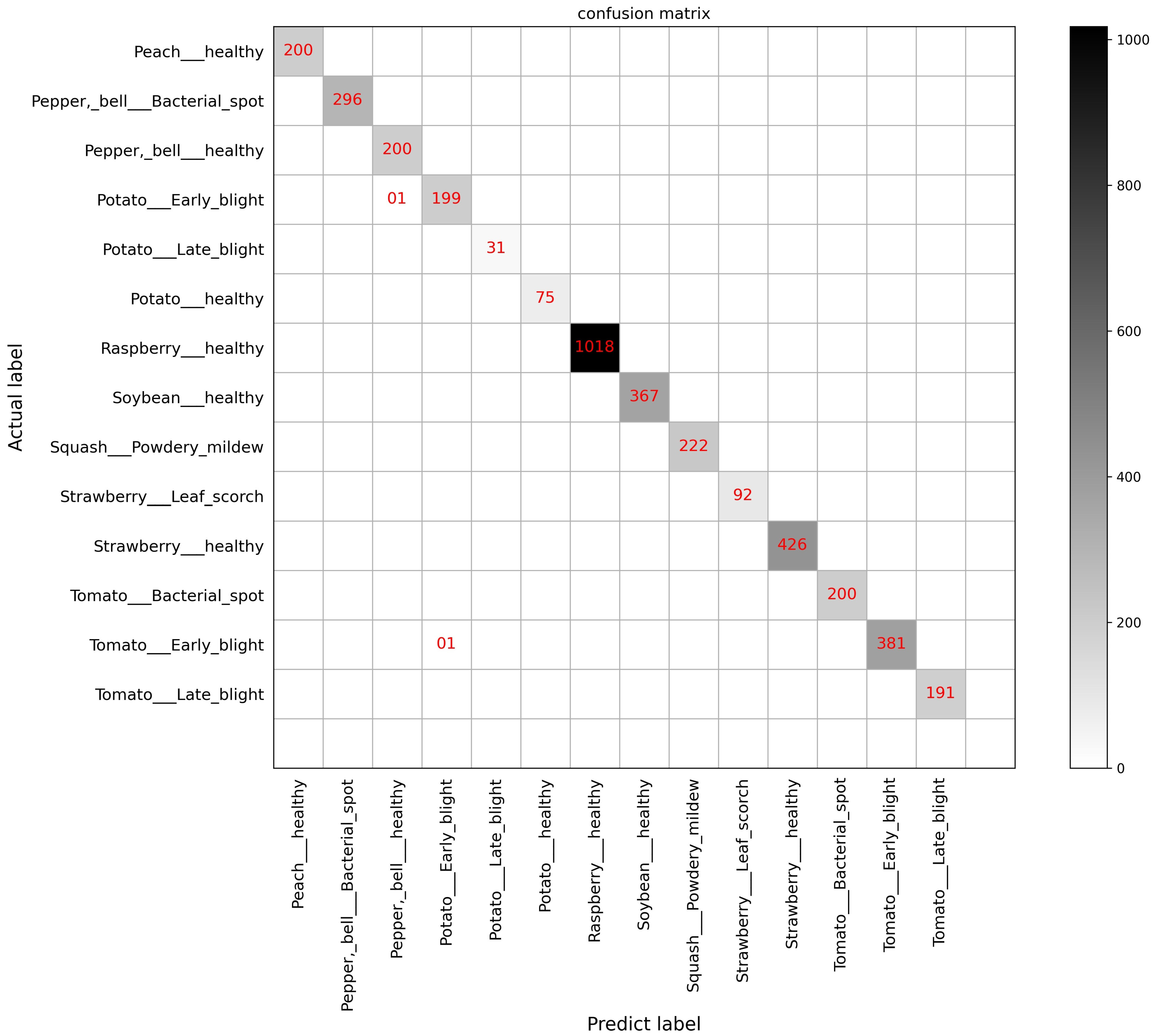 Sensors 23 06015 g014 Sensors 23 06015 g014