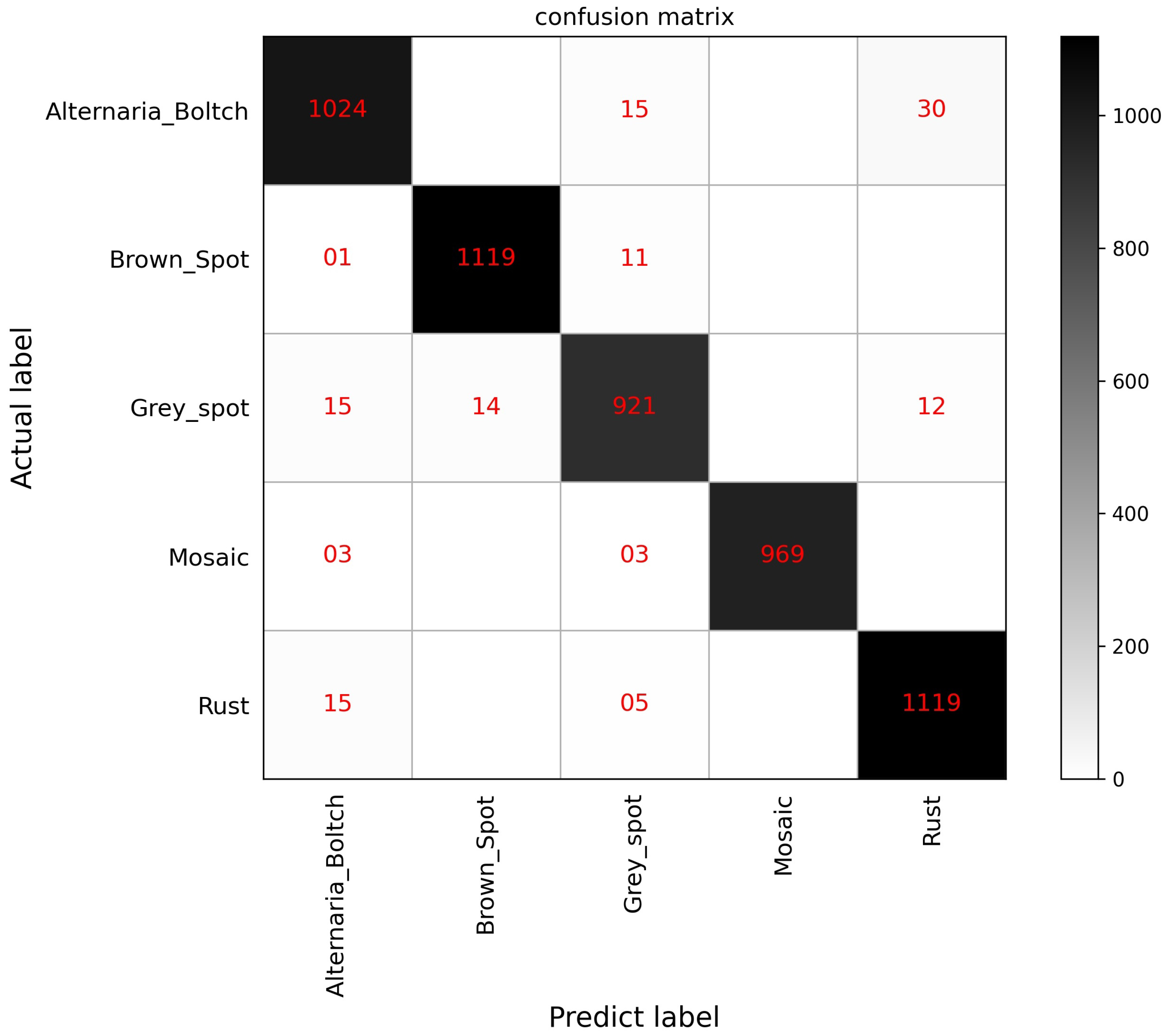 Sensors 23 06015 g019 Sensors 23 06015 g019