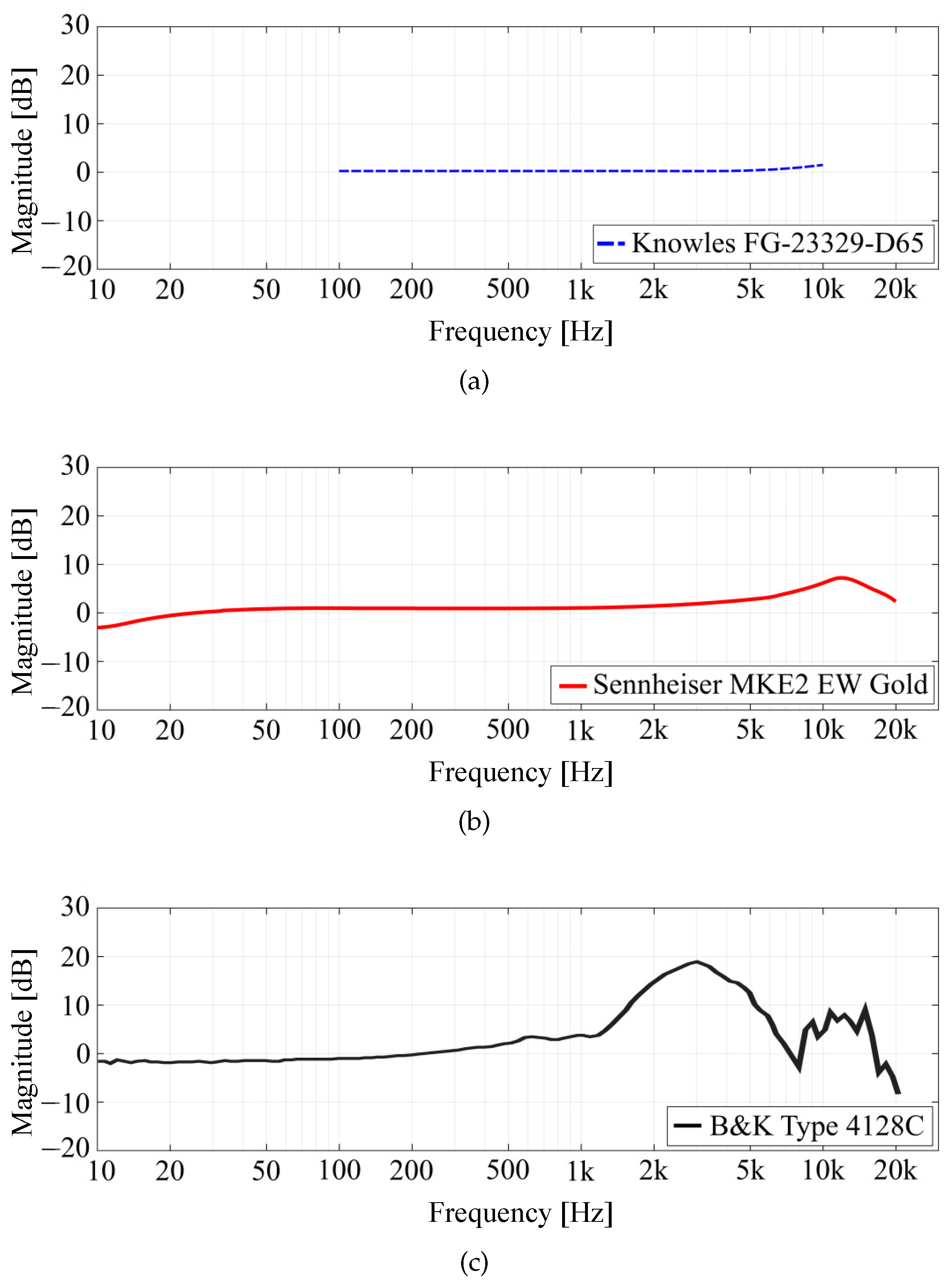 Sensors 23 06016 g002