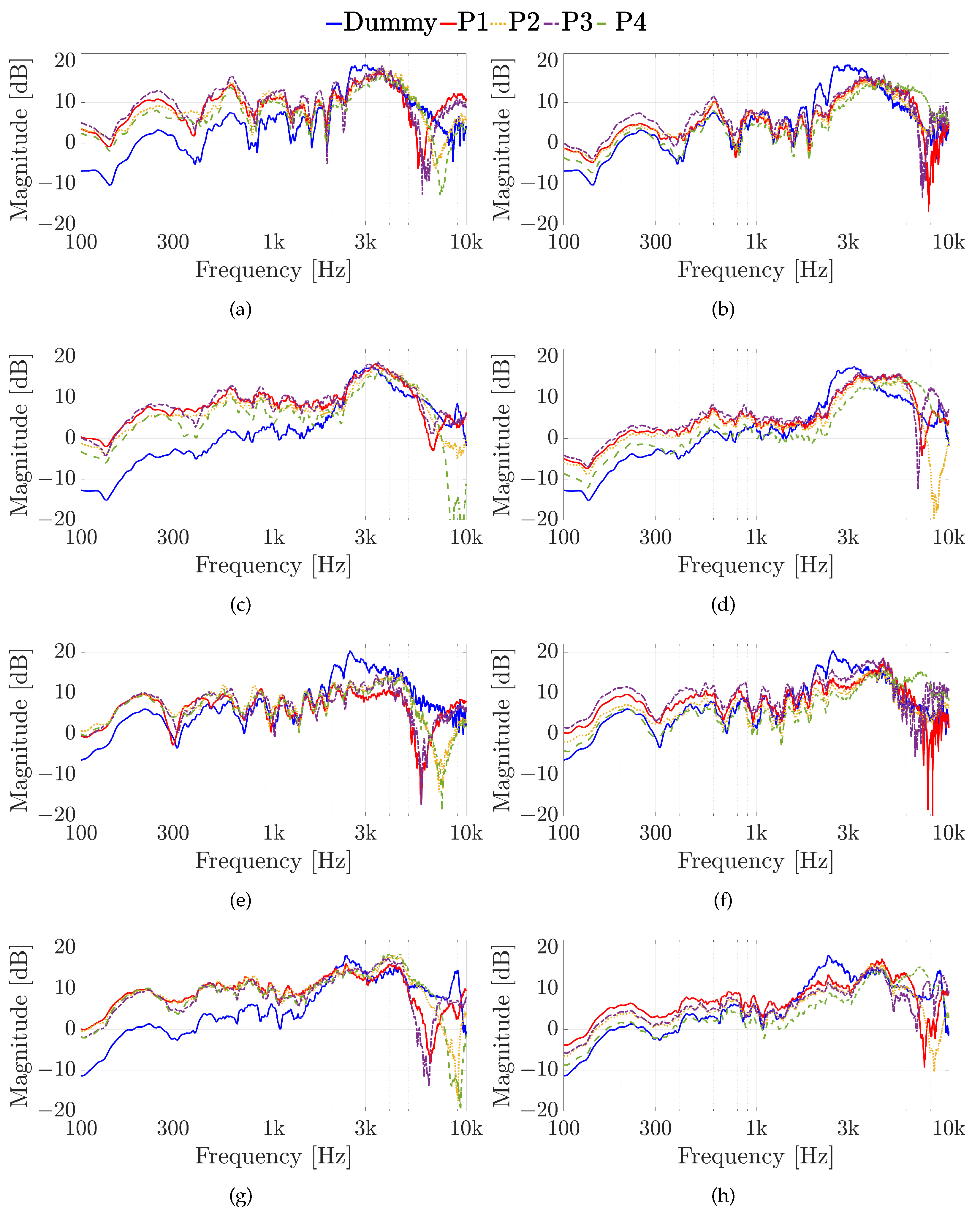 Sensors 23 06016 g008