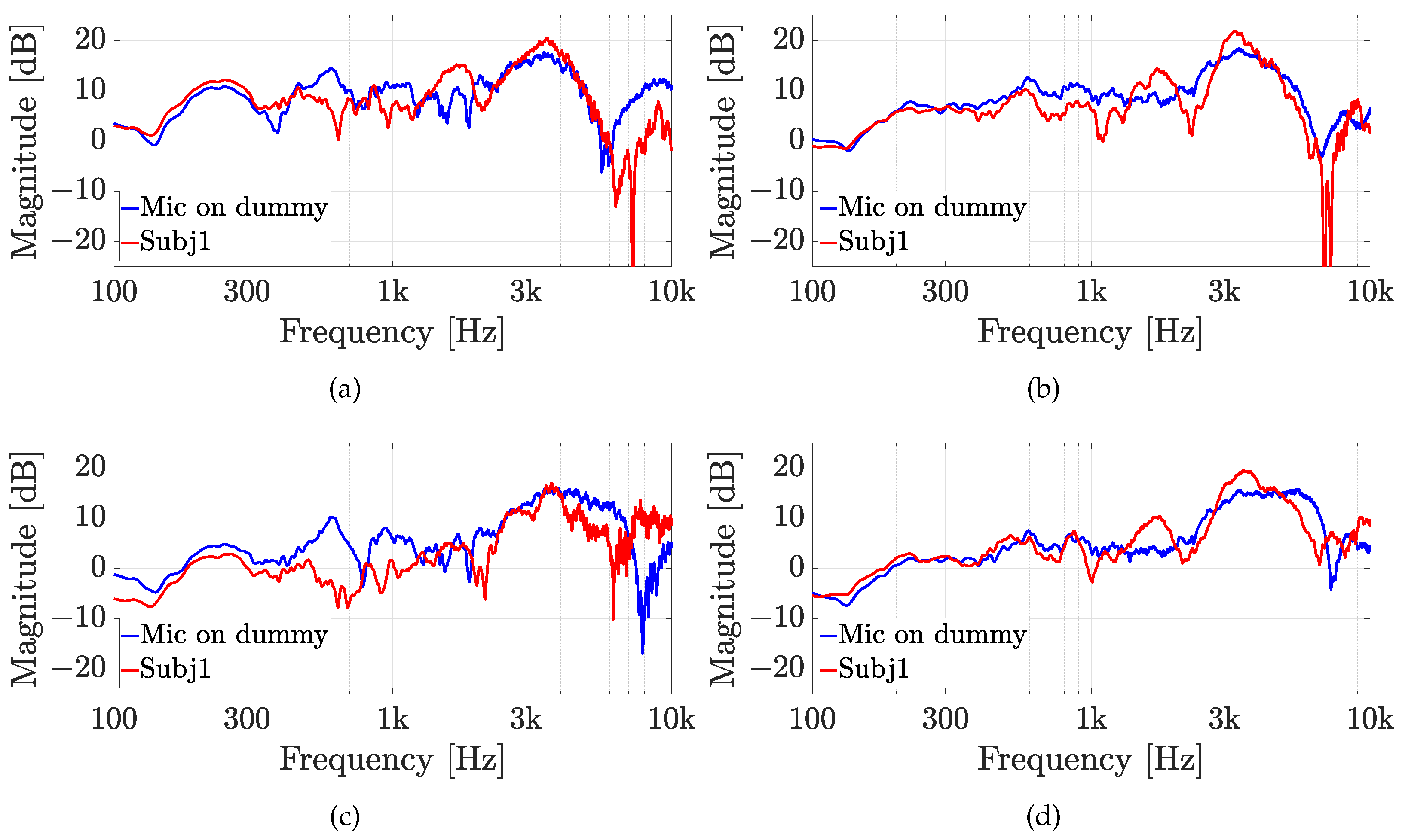 Sensors 23 06016 g010