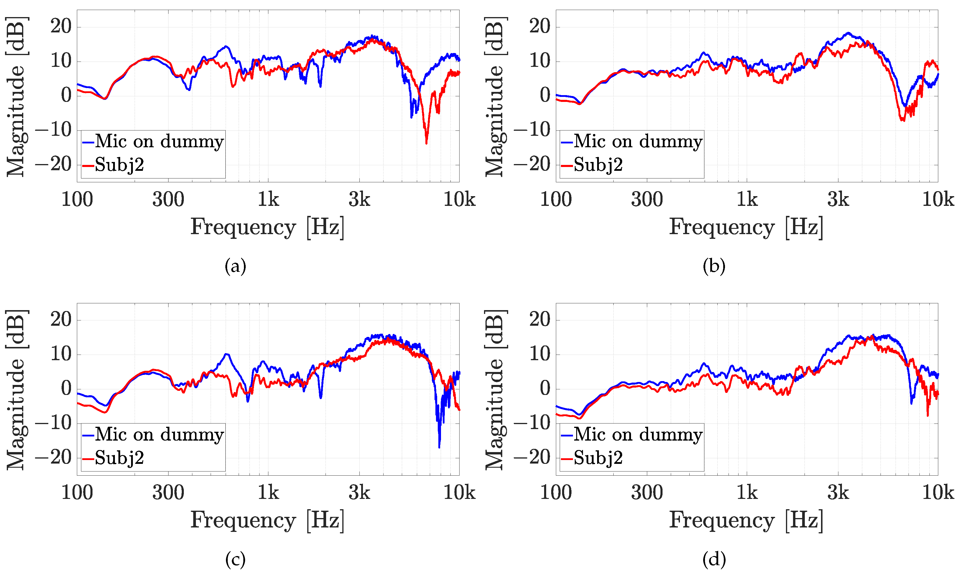 Sensors 23 06016 g011