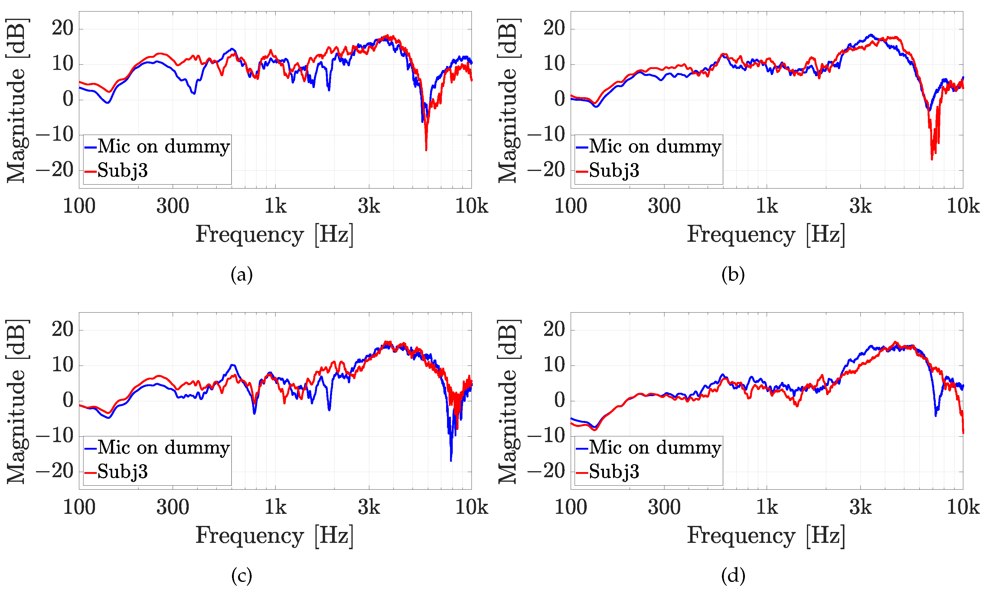 Sensors 23 06016 g012