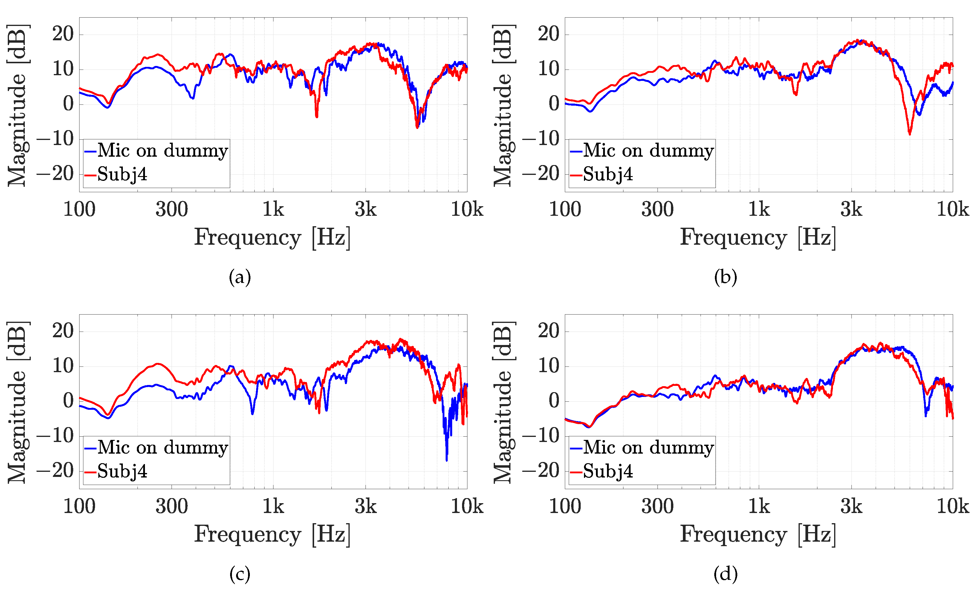 Sensors 23 06016 g013