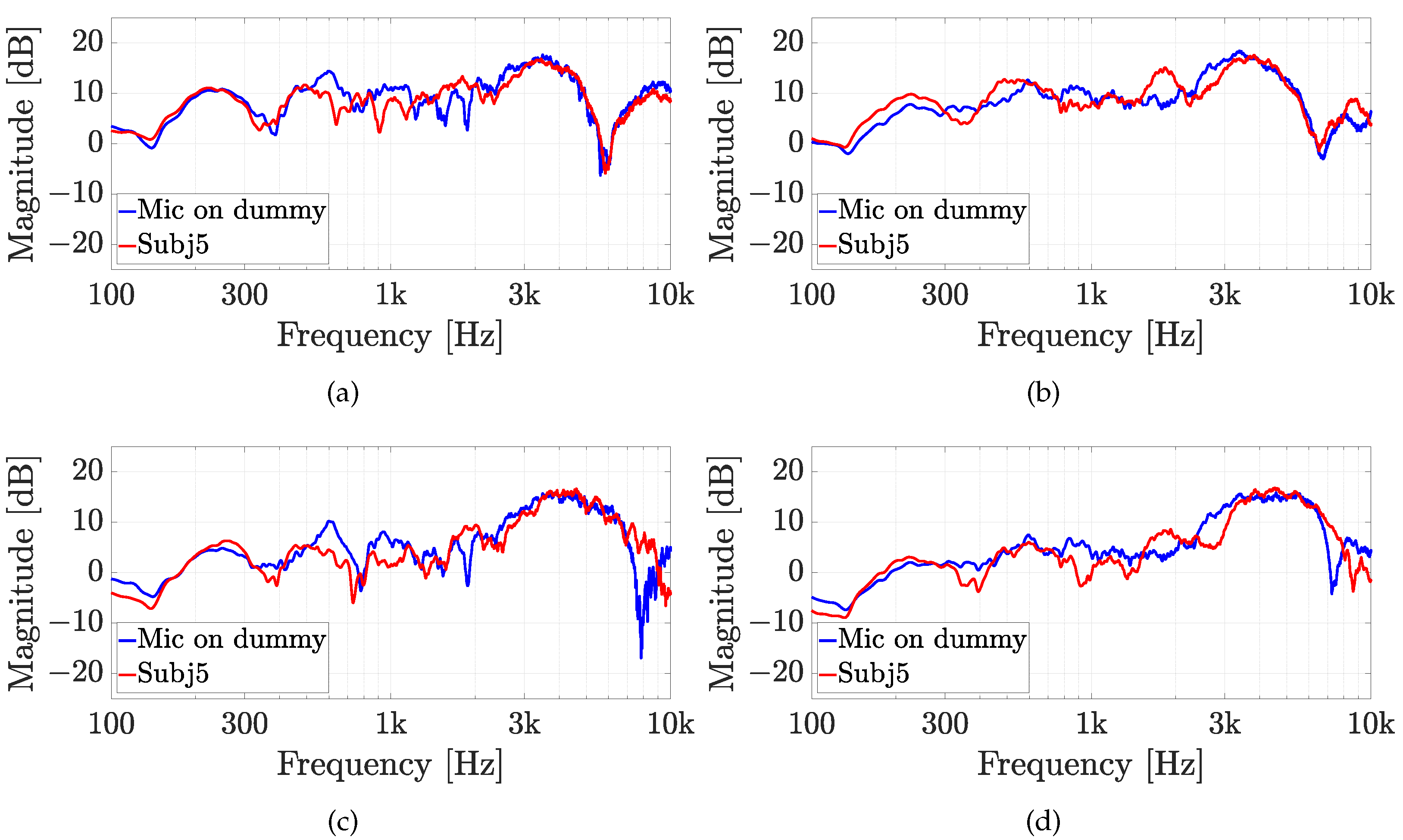 Sensors 23 06016 g014